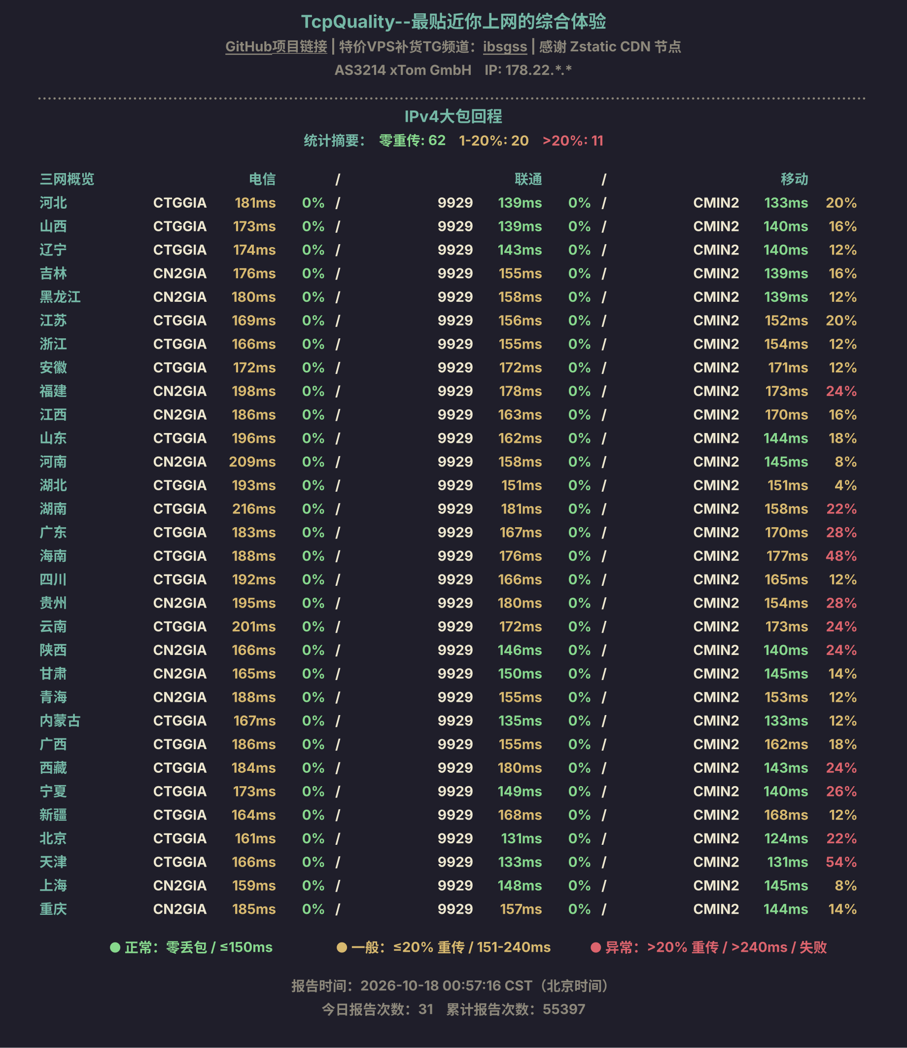 IPv4大包回程