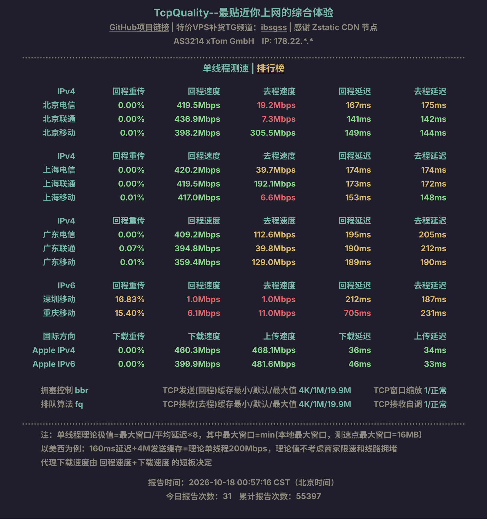 单线程测速