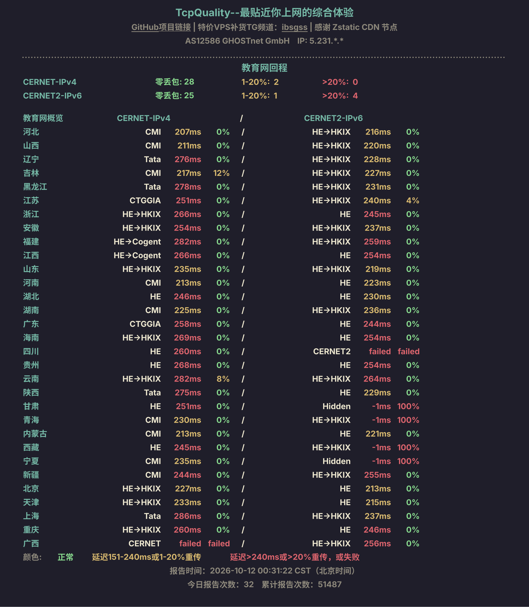 教育网回程