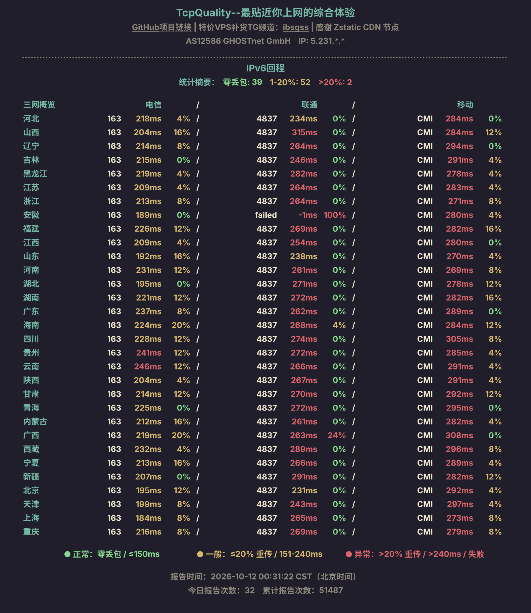 IPv6回程