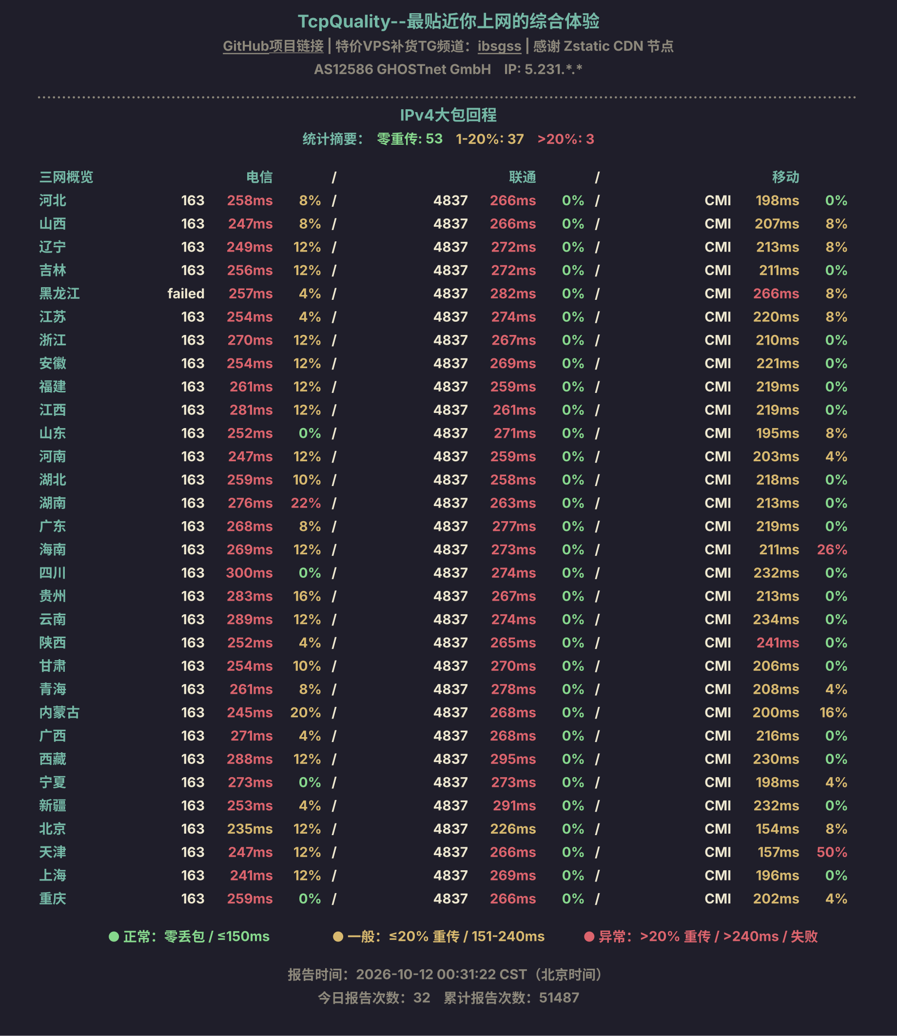 IPv4大包回程