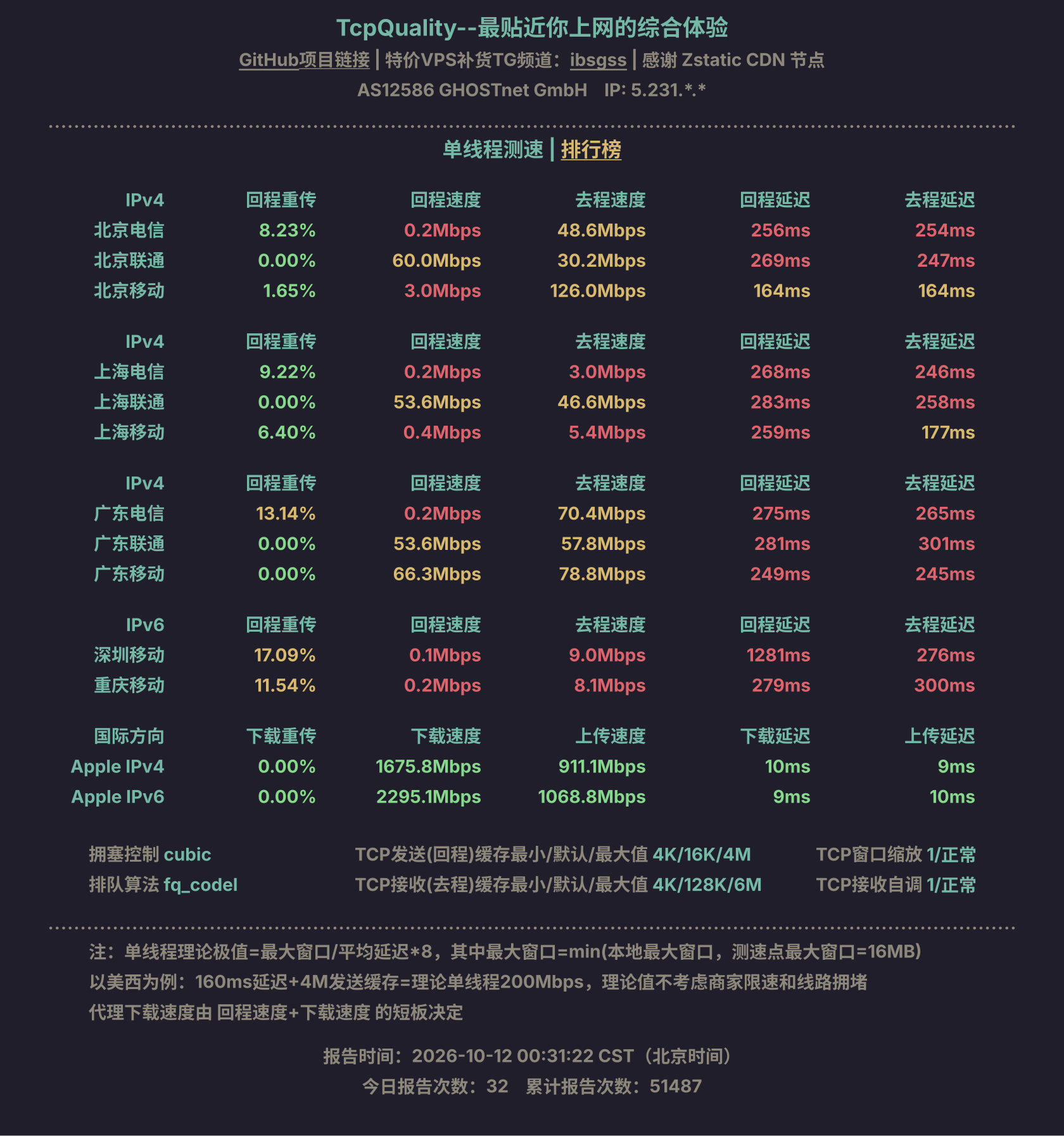 单线程测速