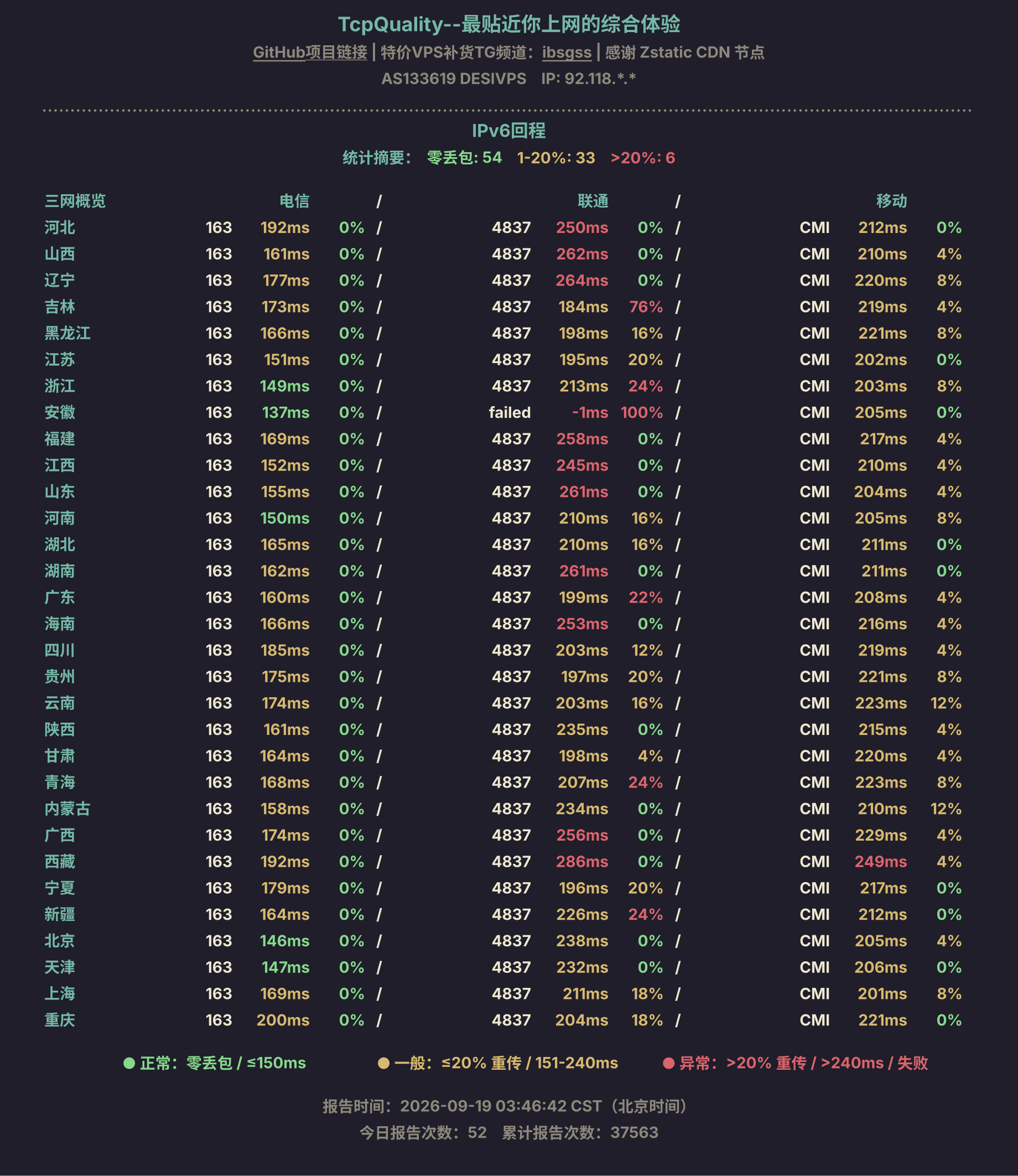 IPv6回程