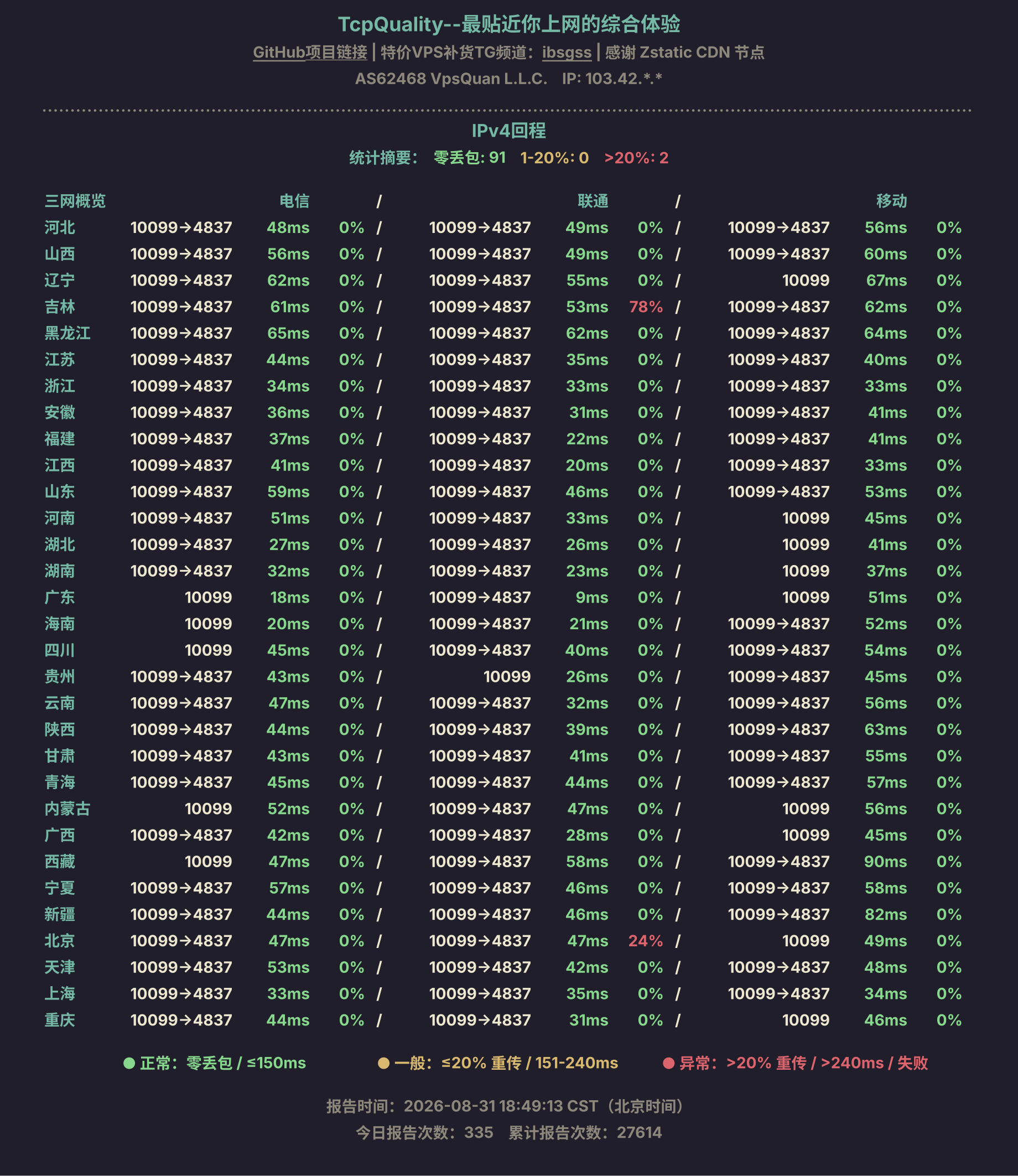 IPv4回程