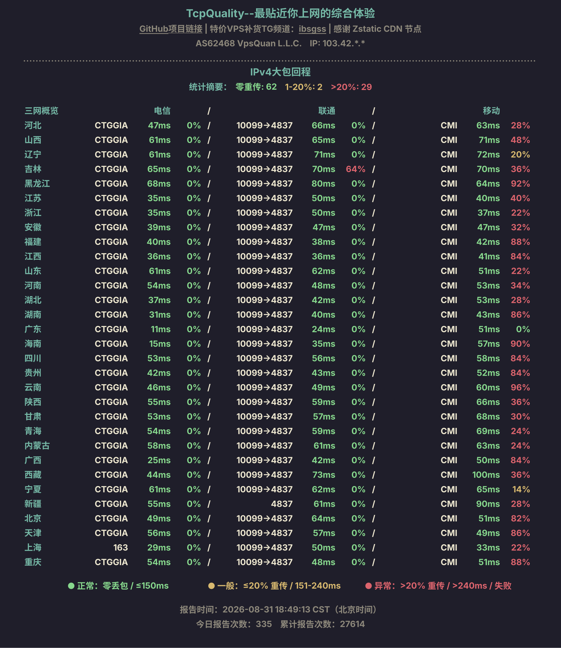 IPv4大包回程