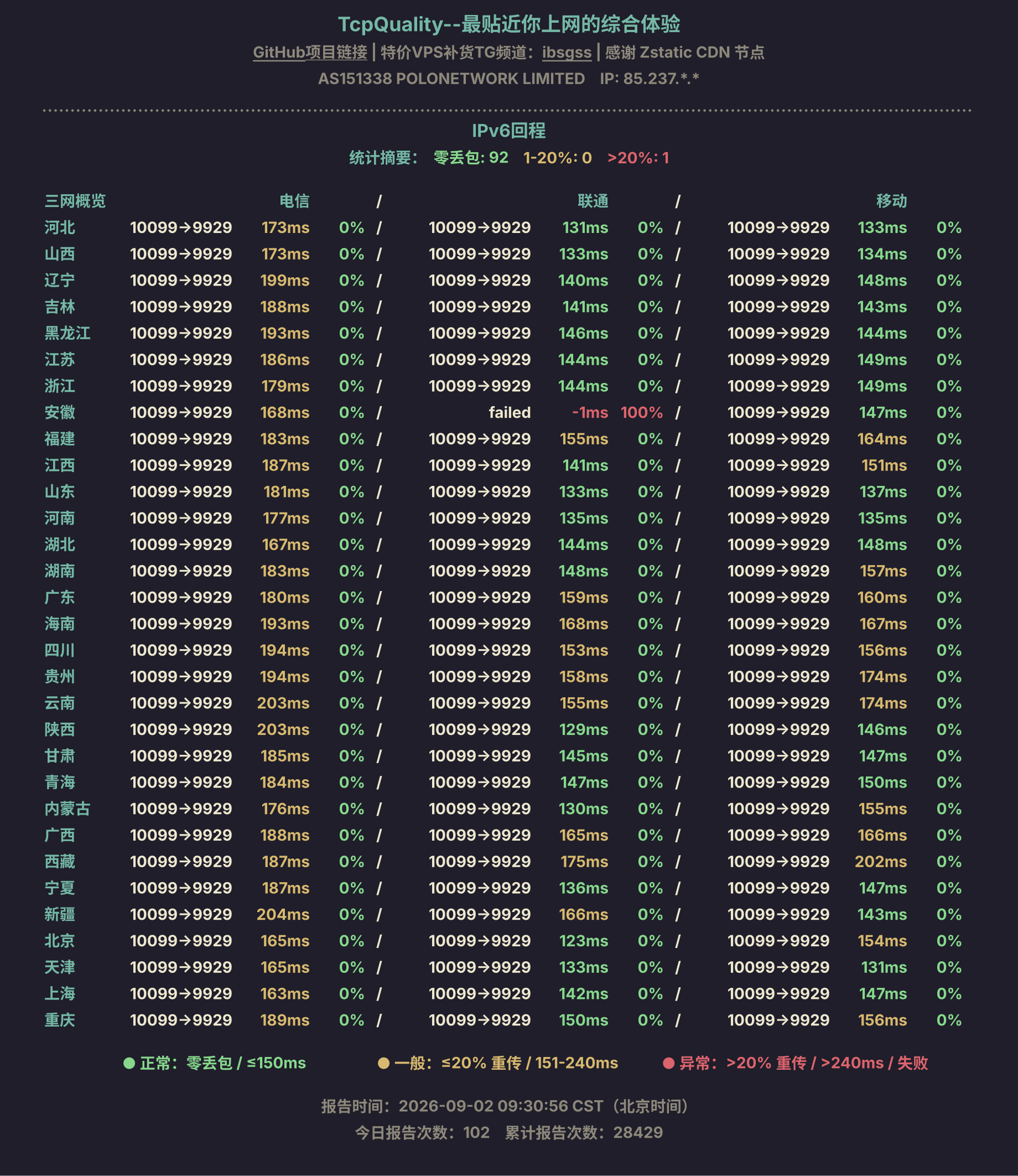 IPv6回程