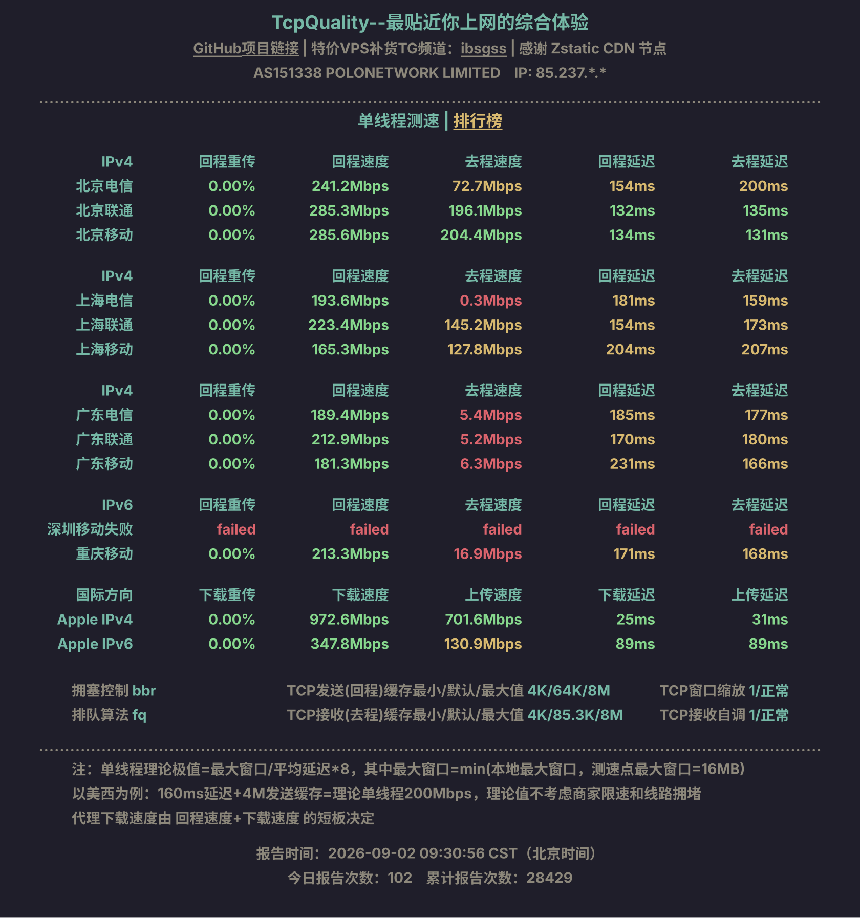单线程测速
