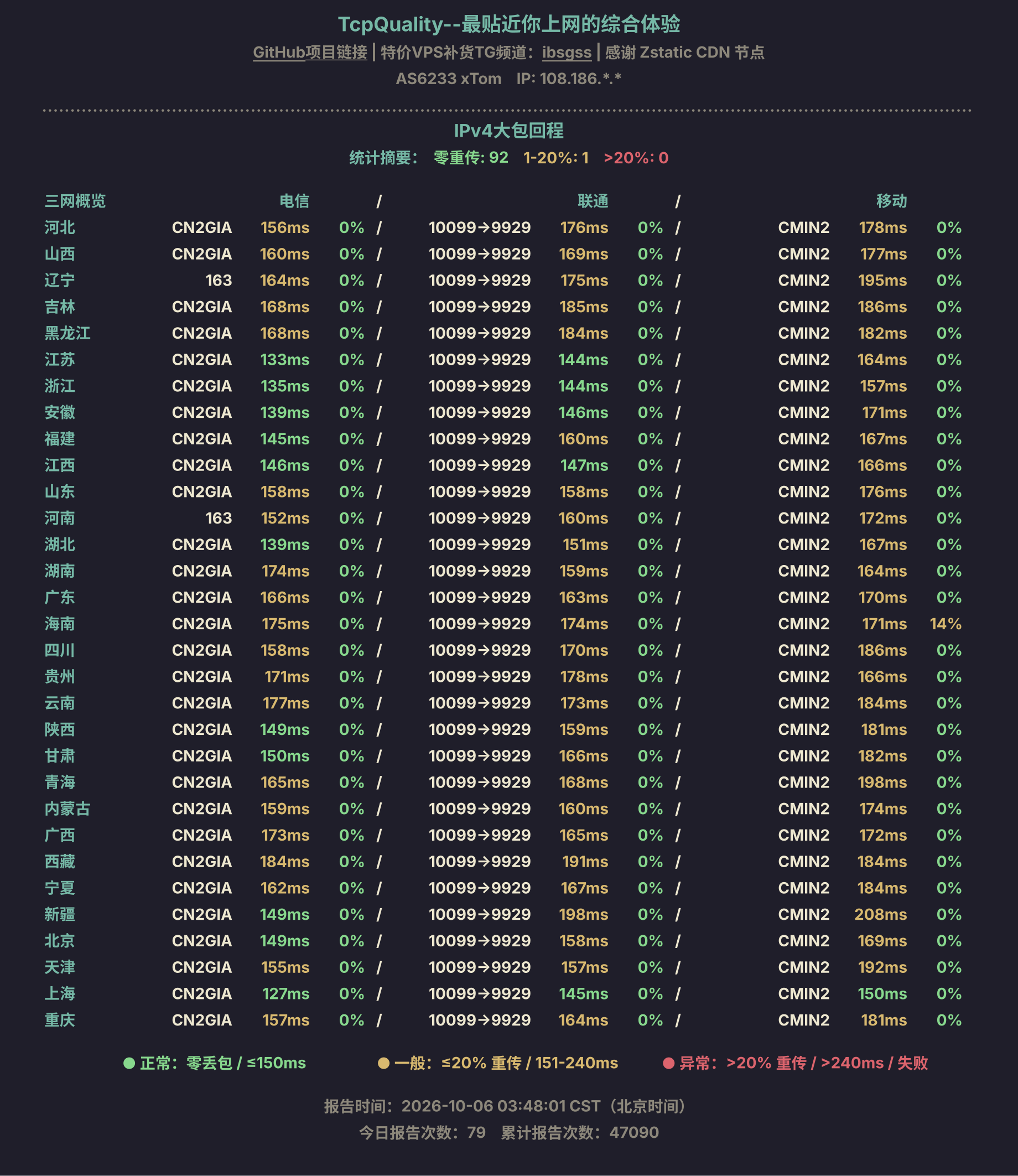 IPv4大包回程