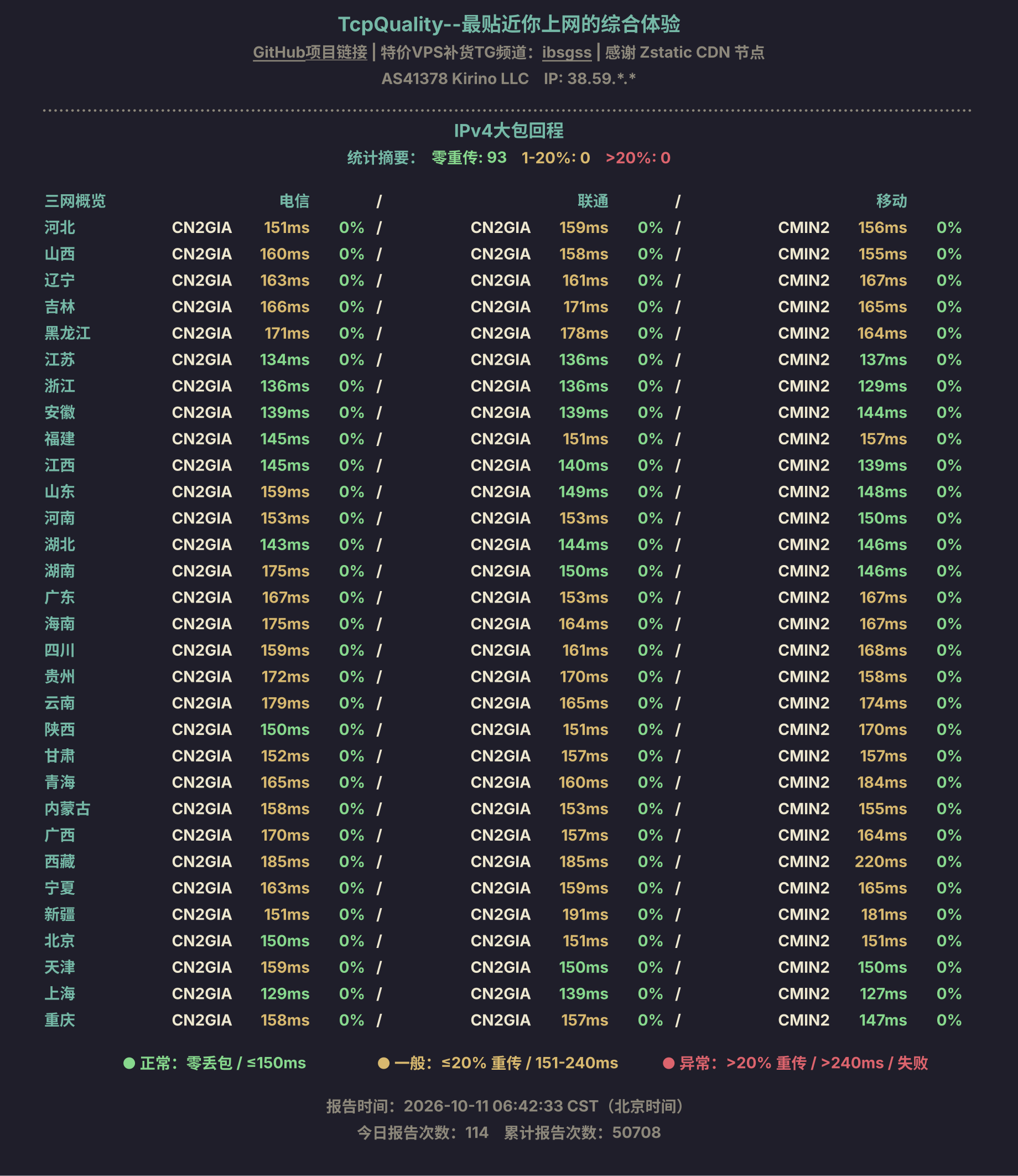 IPv4大包回程