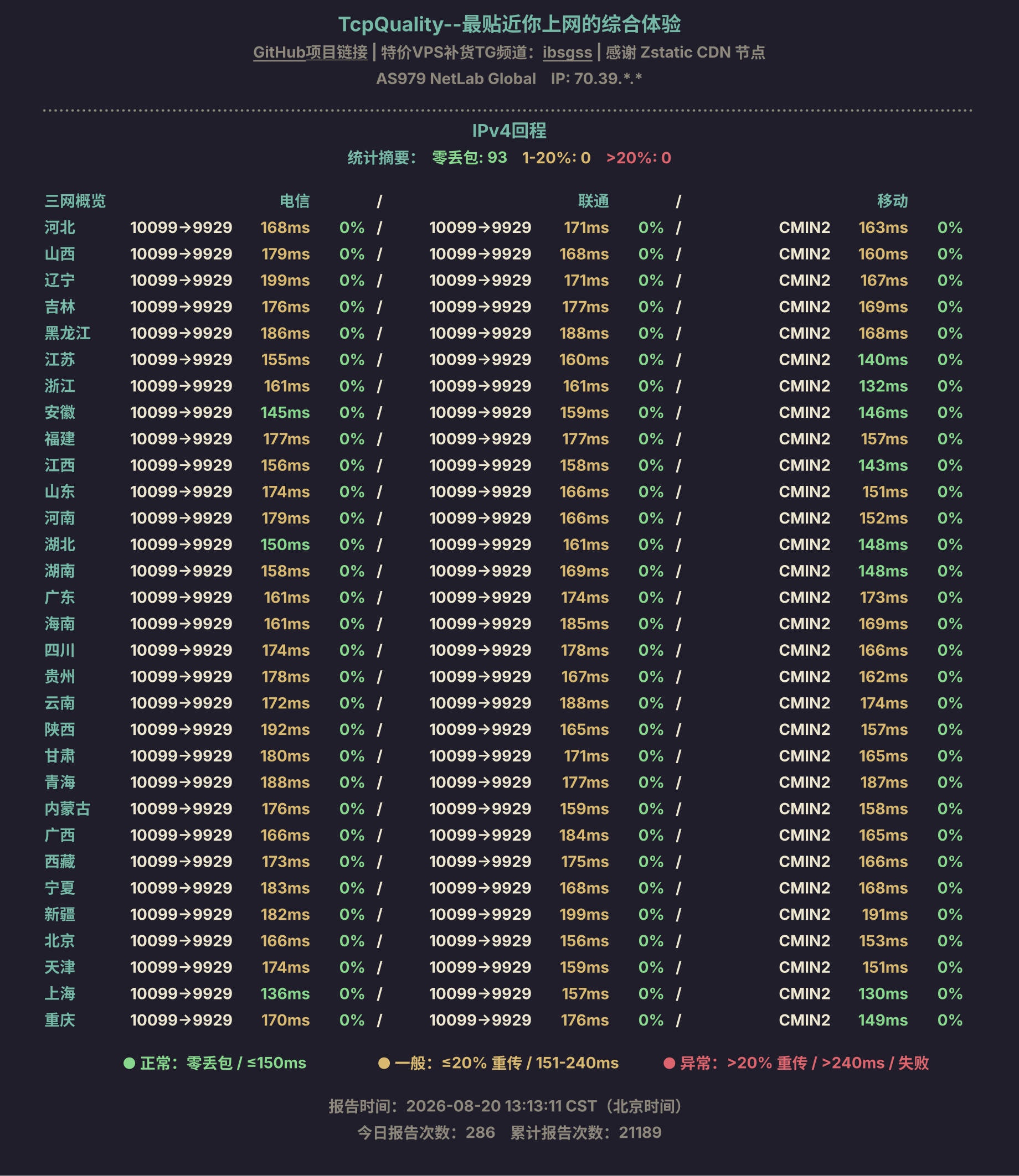 IPv4回程