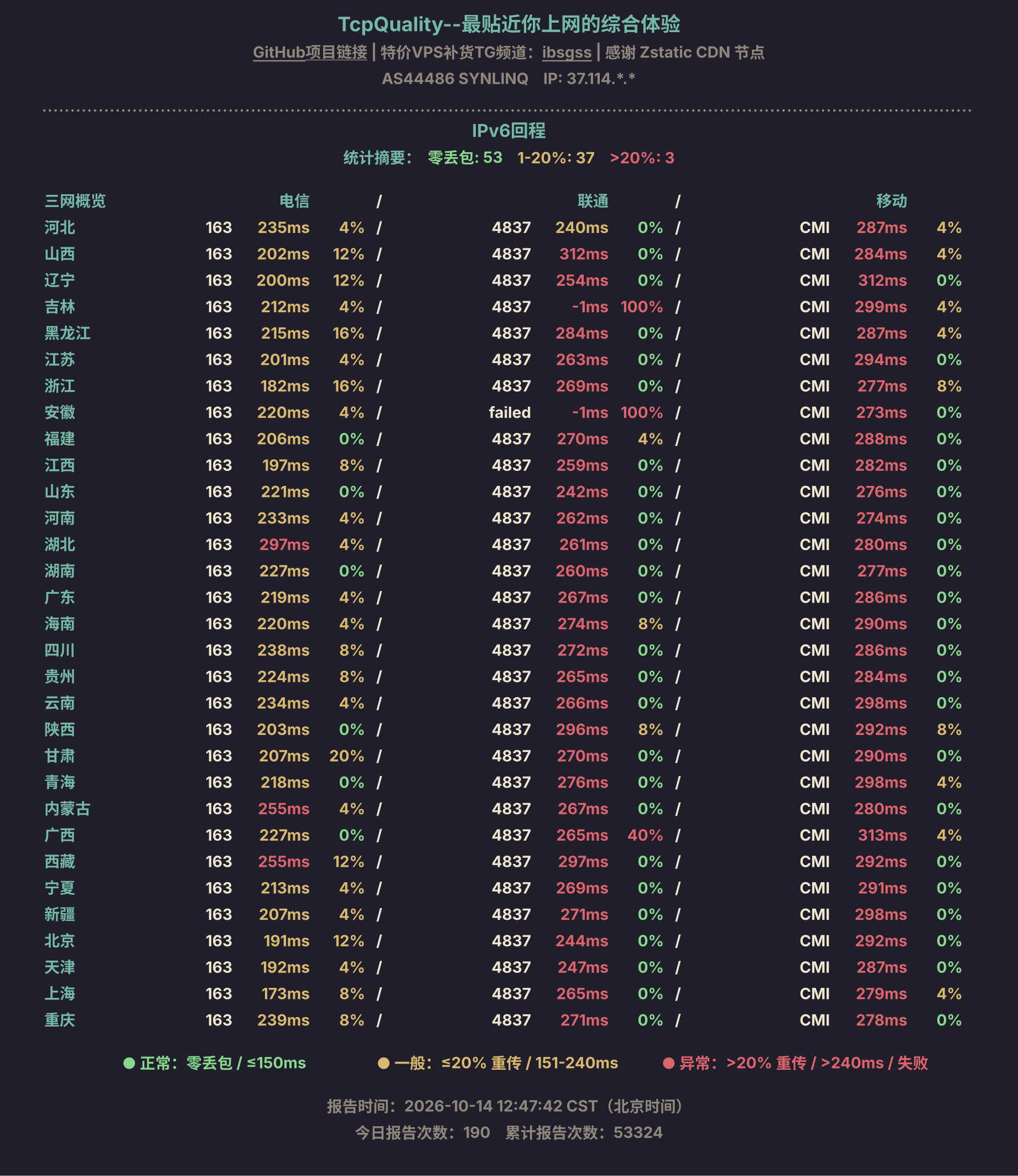 IPv6回程