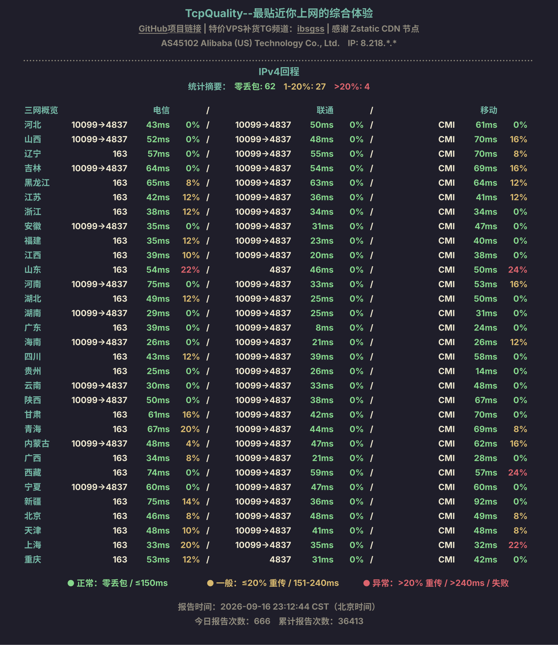 IPv4回程