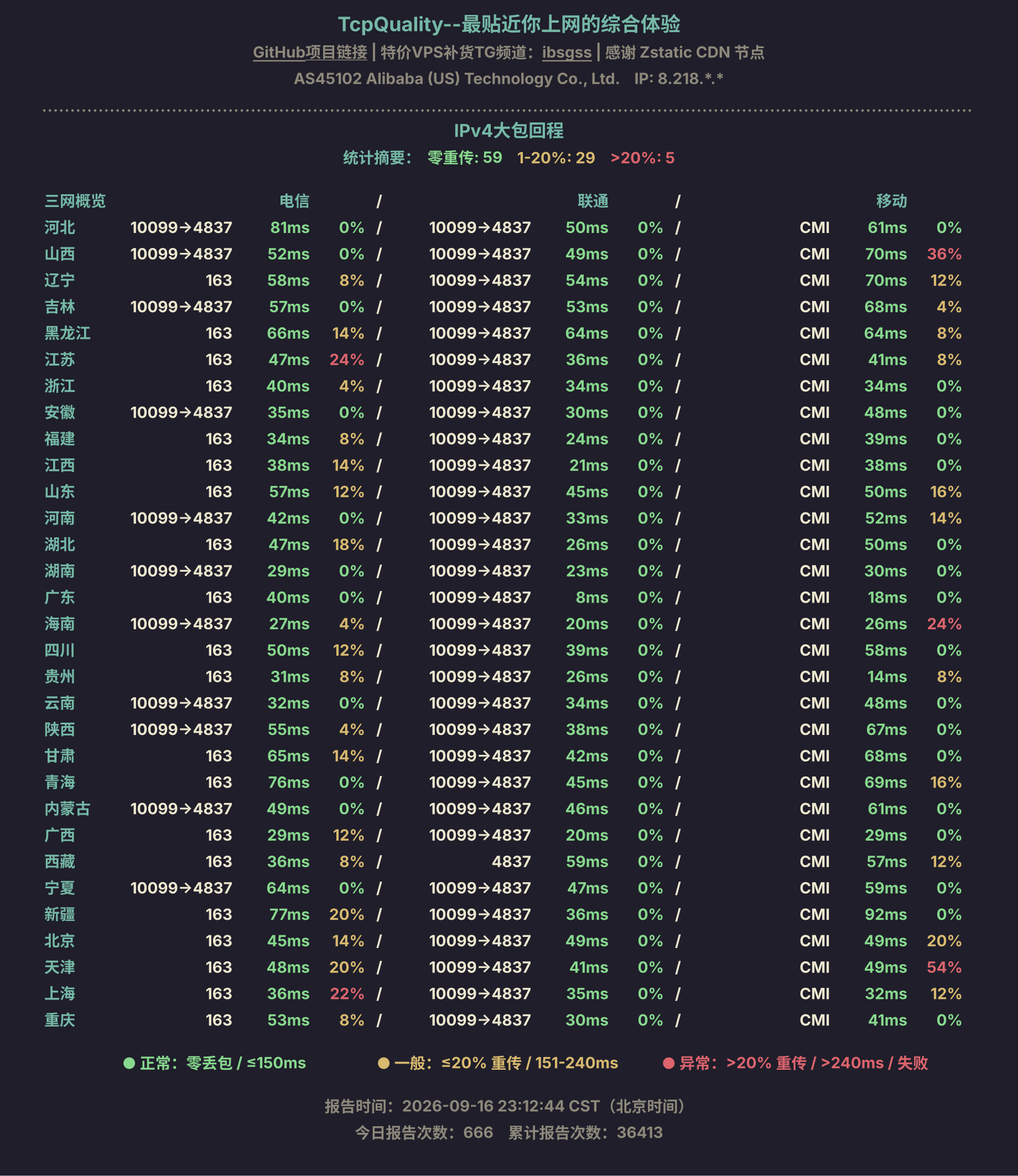 IPv4大包回程