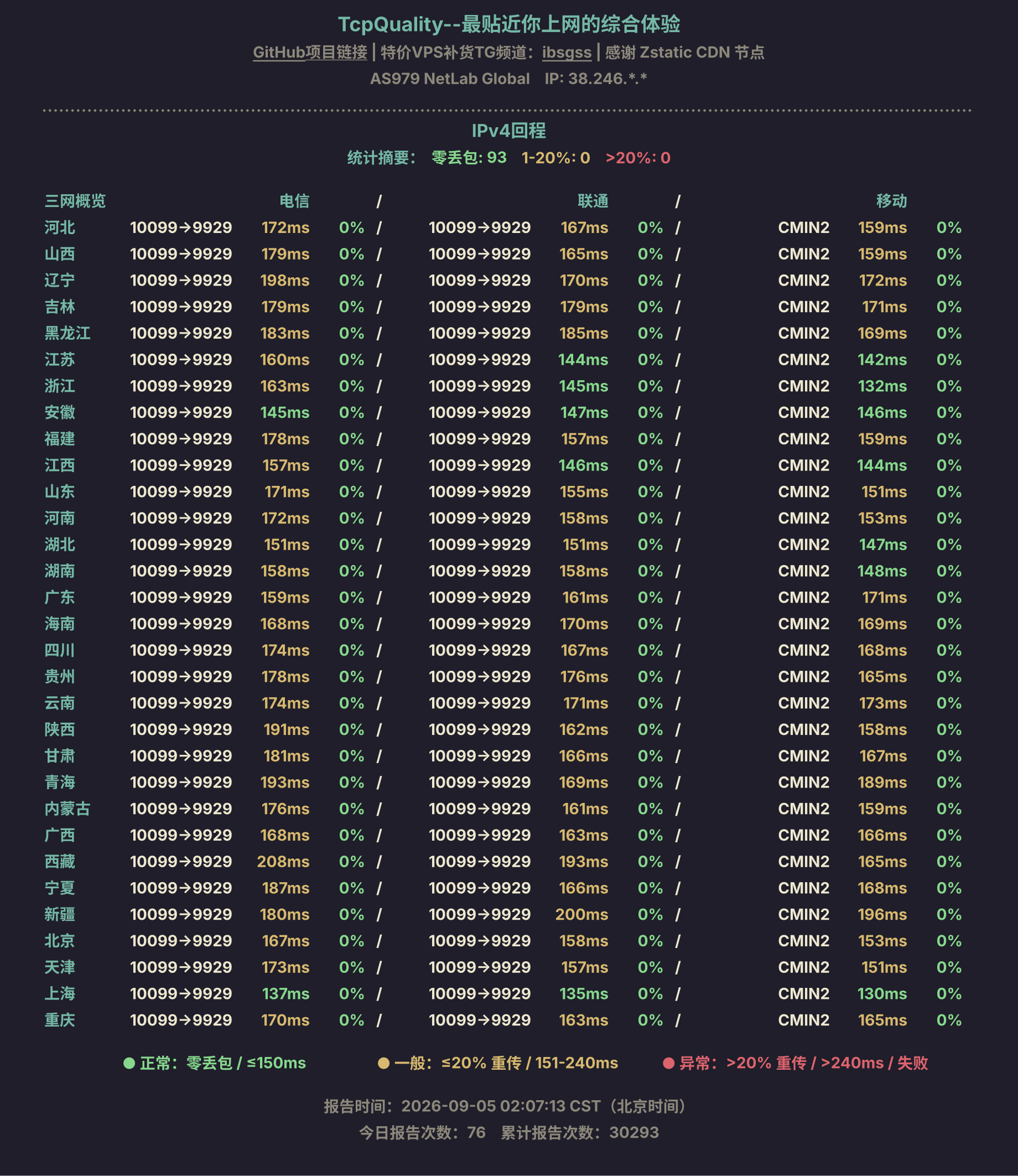 IPv4回程