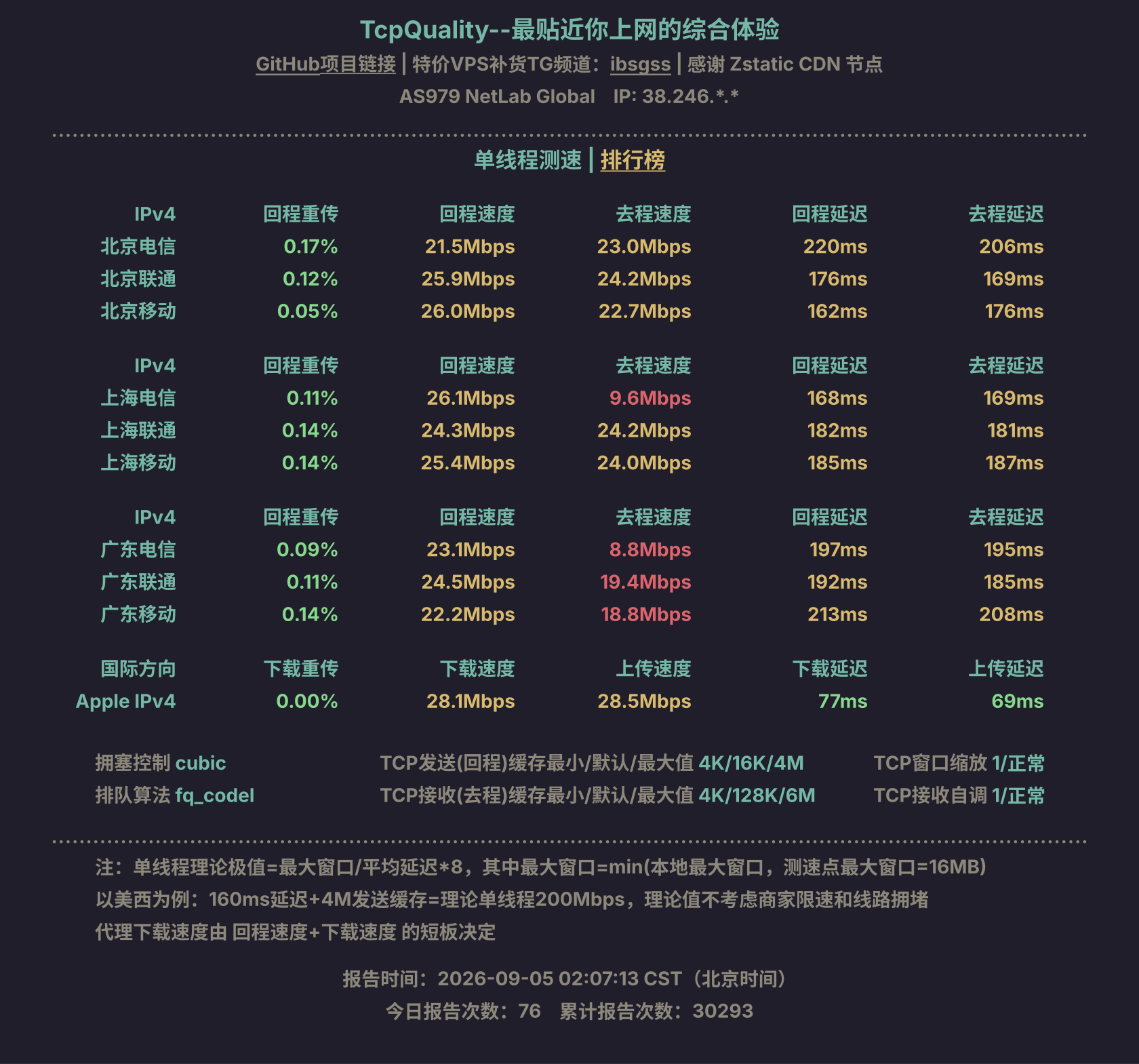 单线程测速