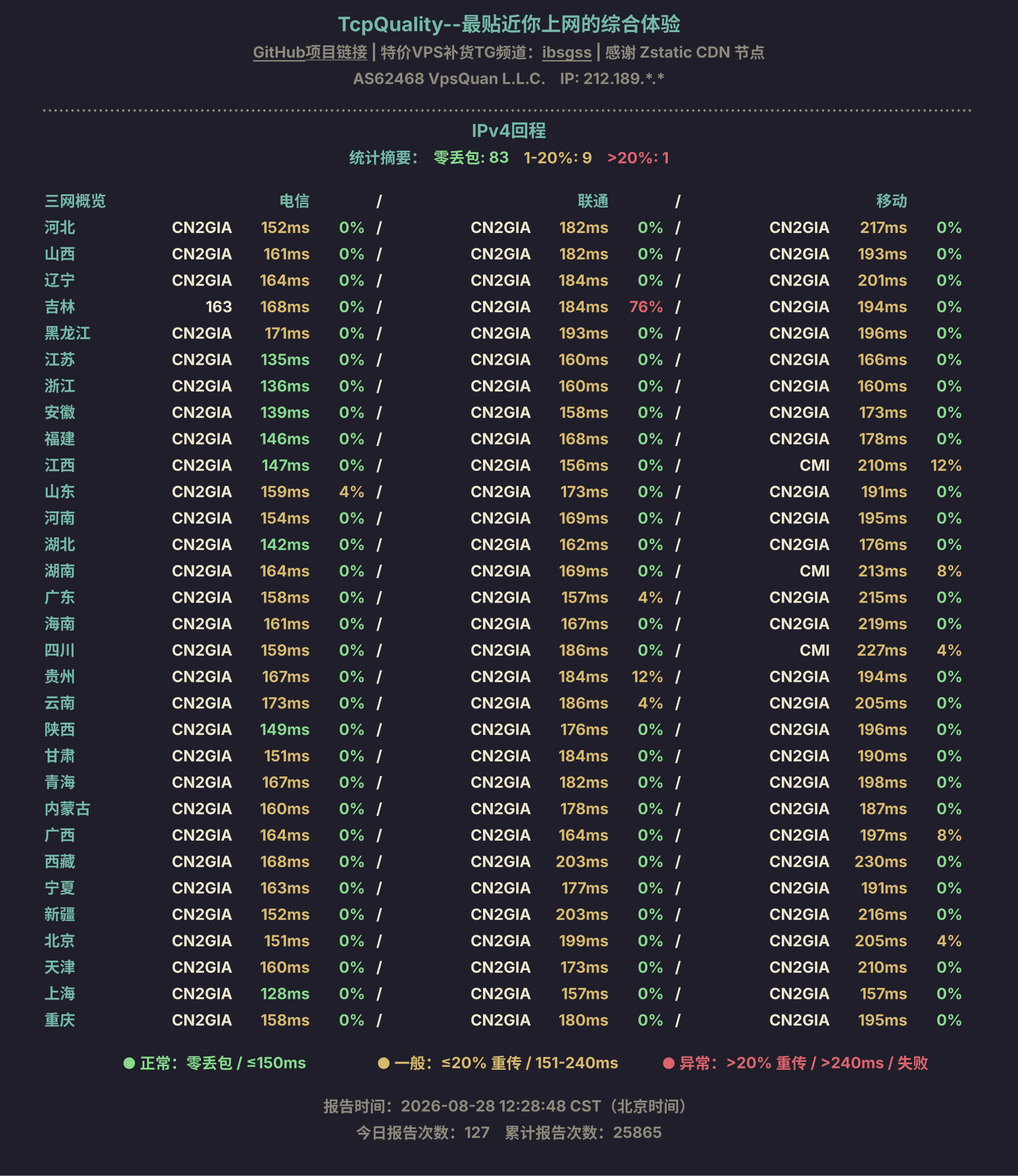 IPv4回程