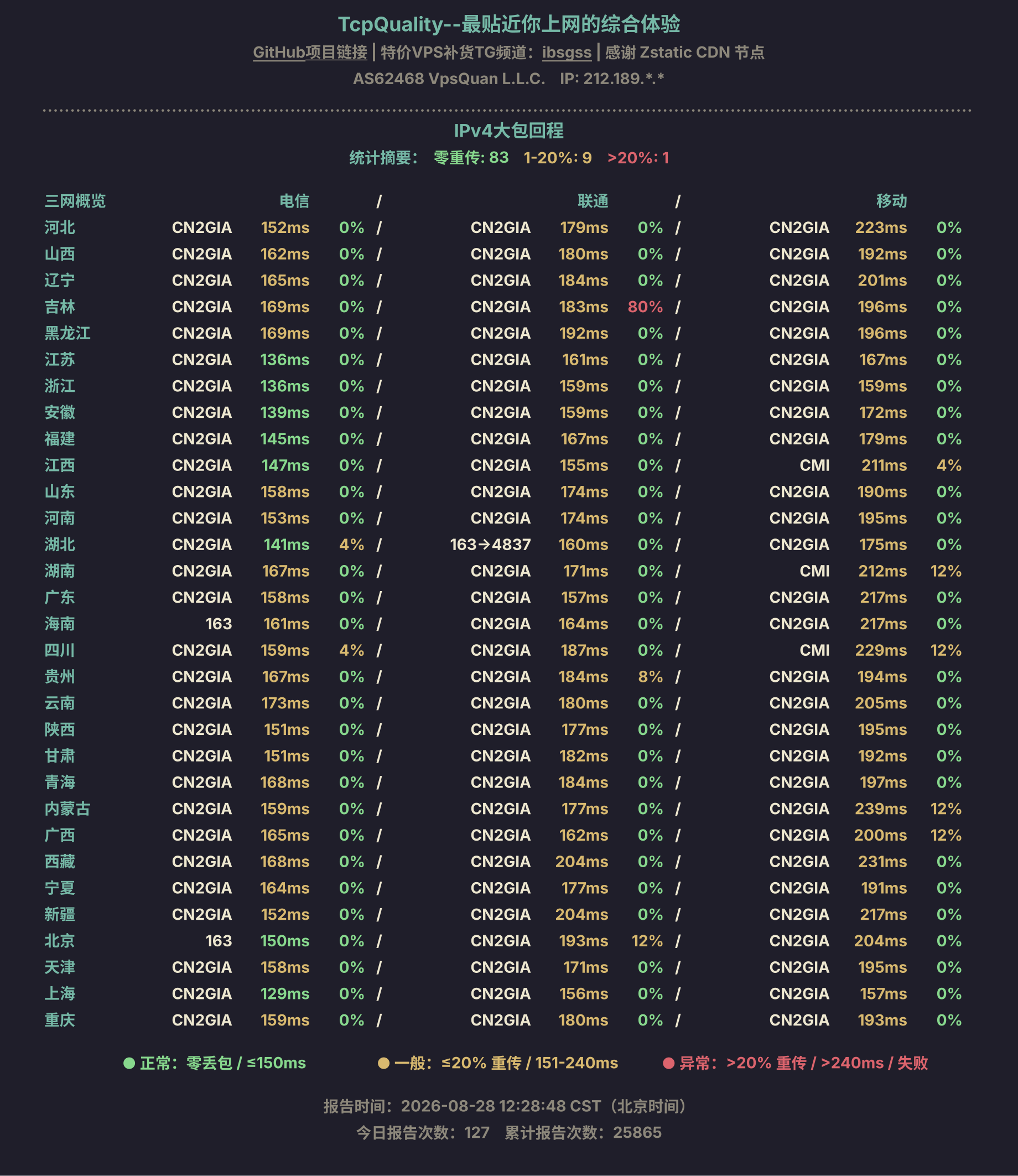 IPv4大包回程
