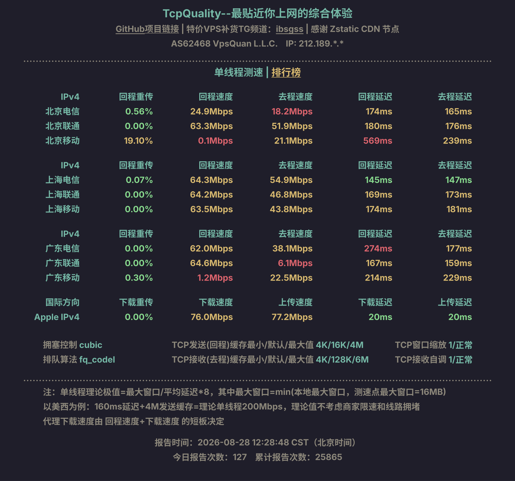 单线程测速