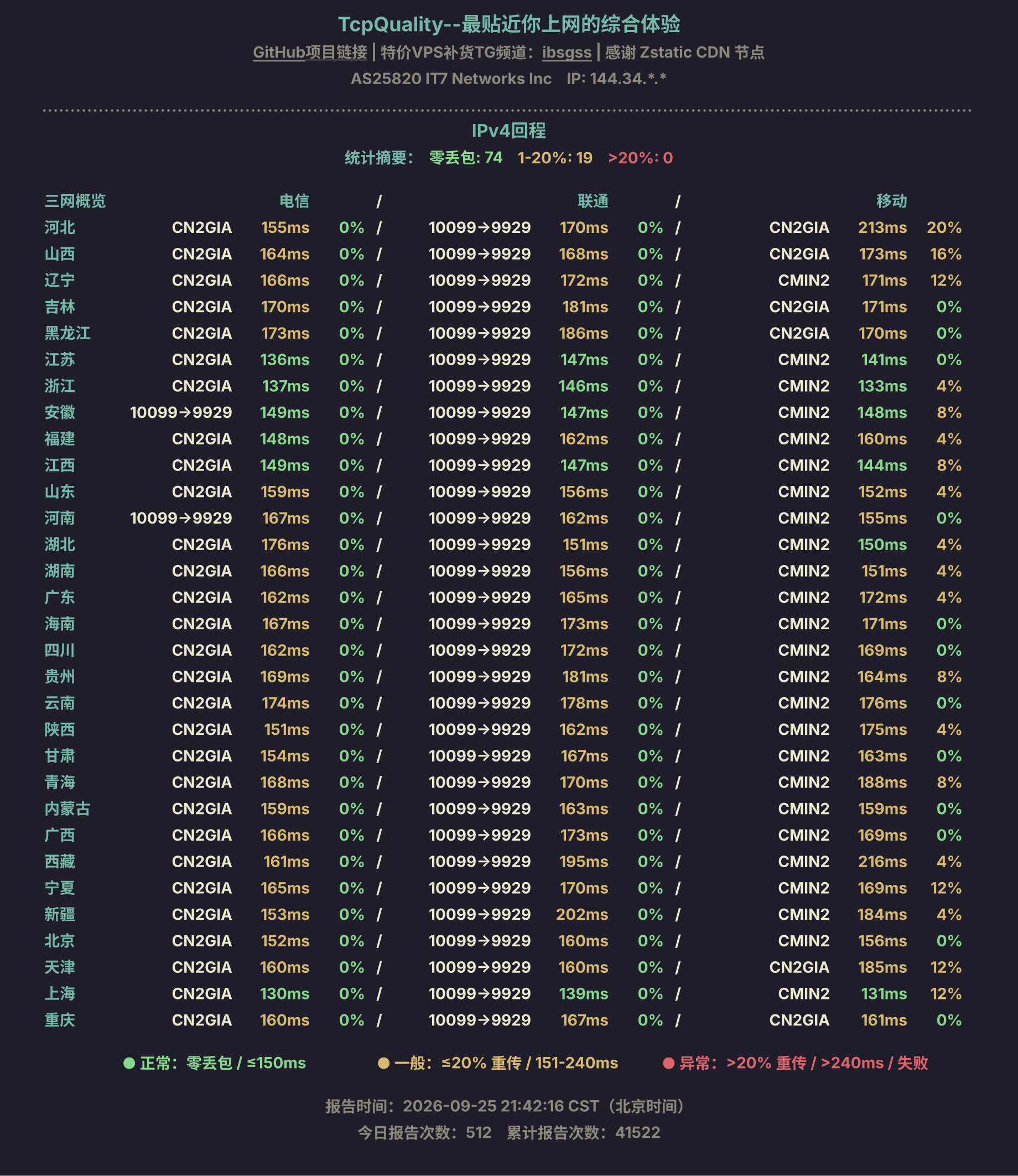 IPv4回程