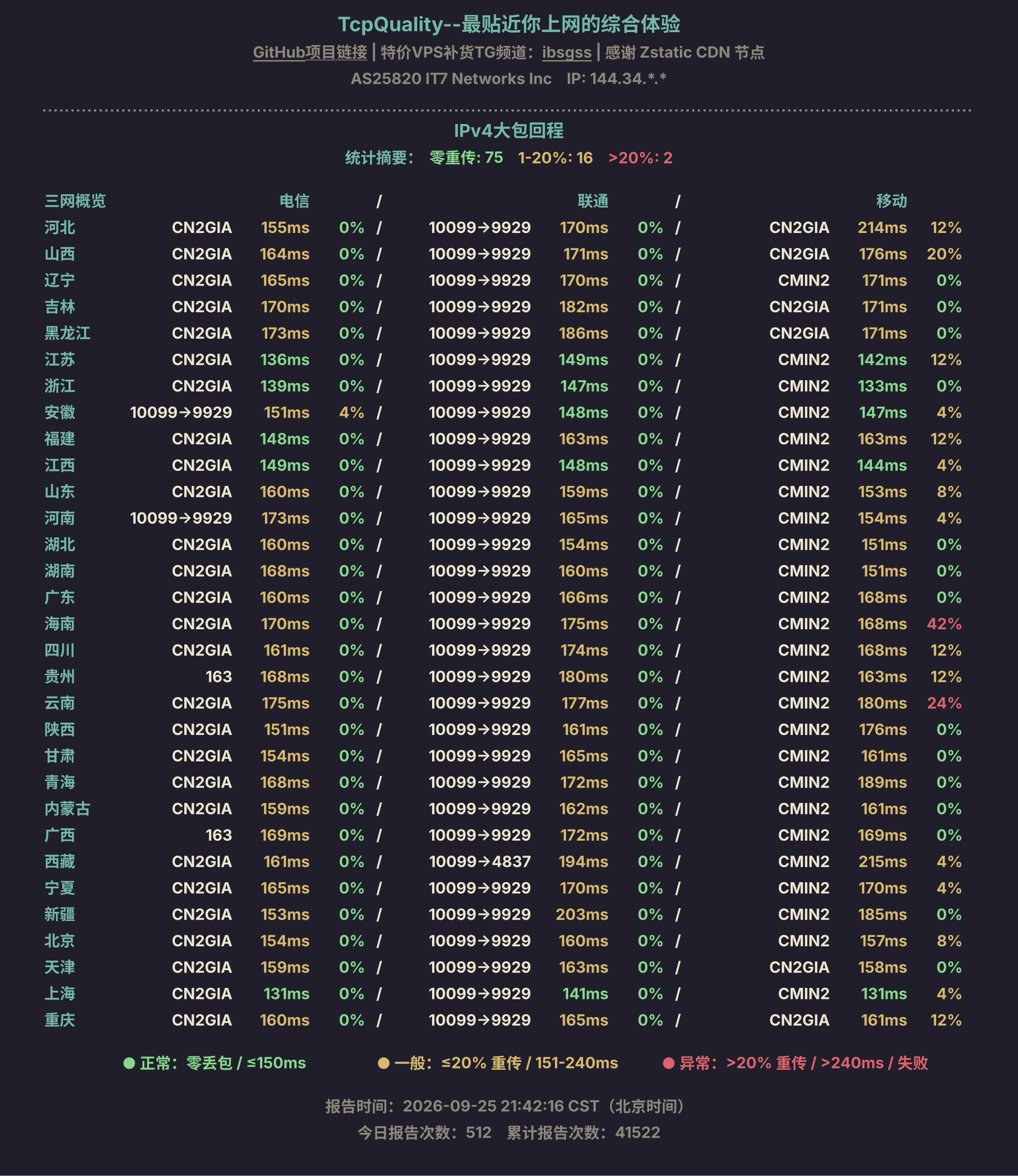 IPv4大包回程