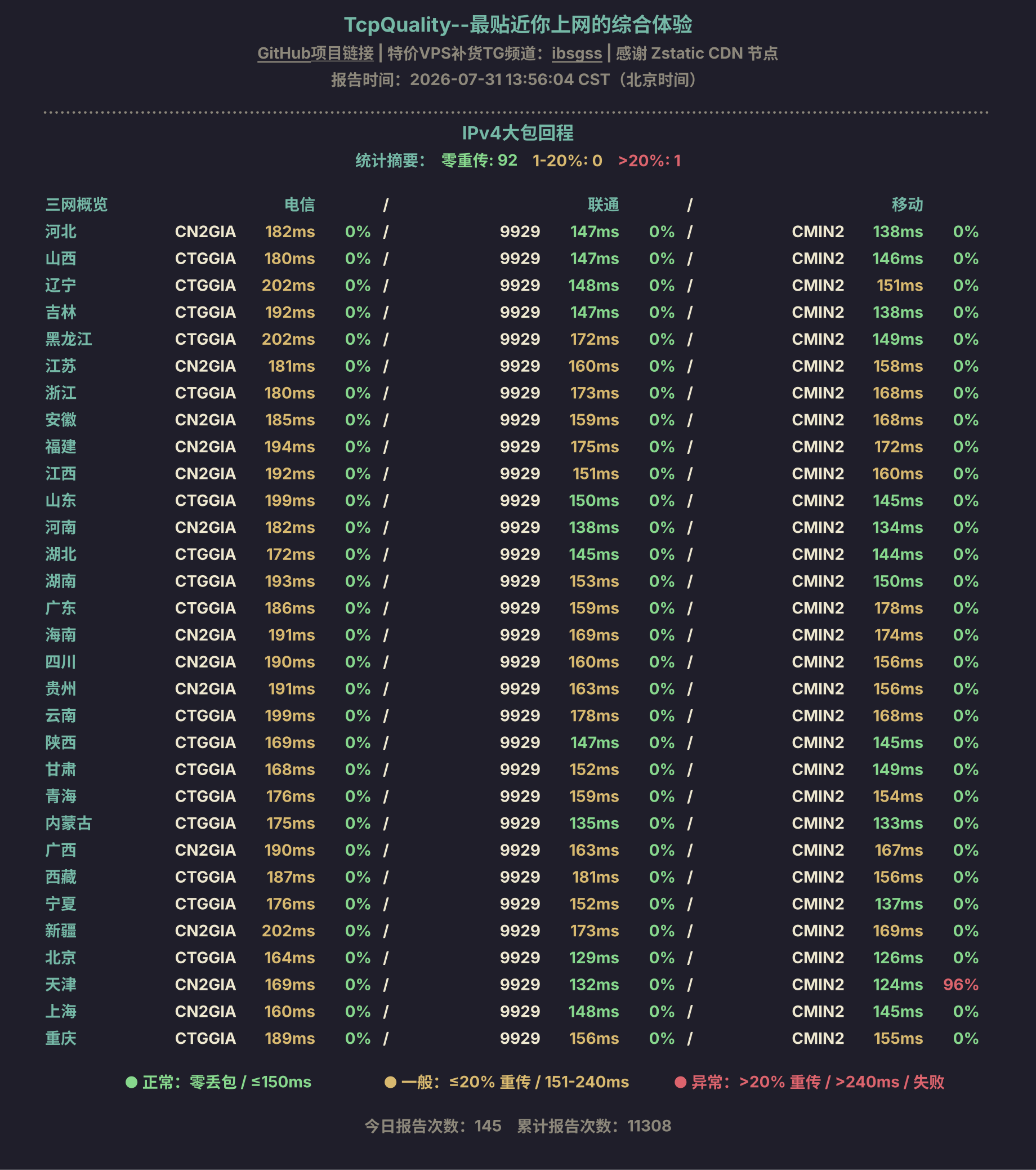IPv4大包回程