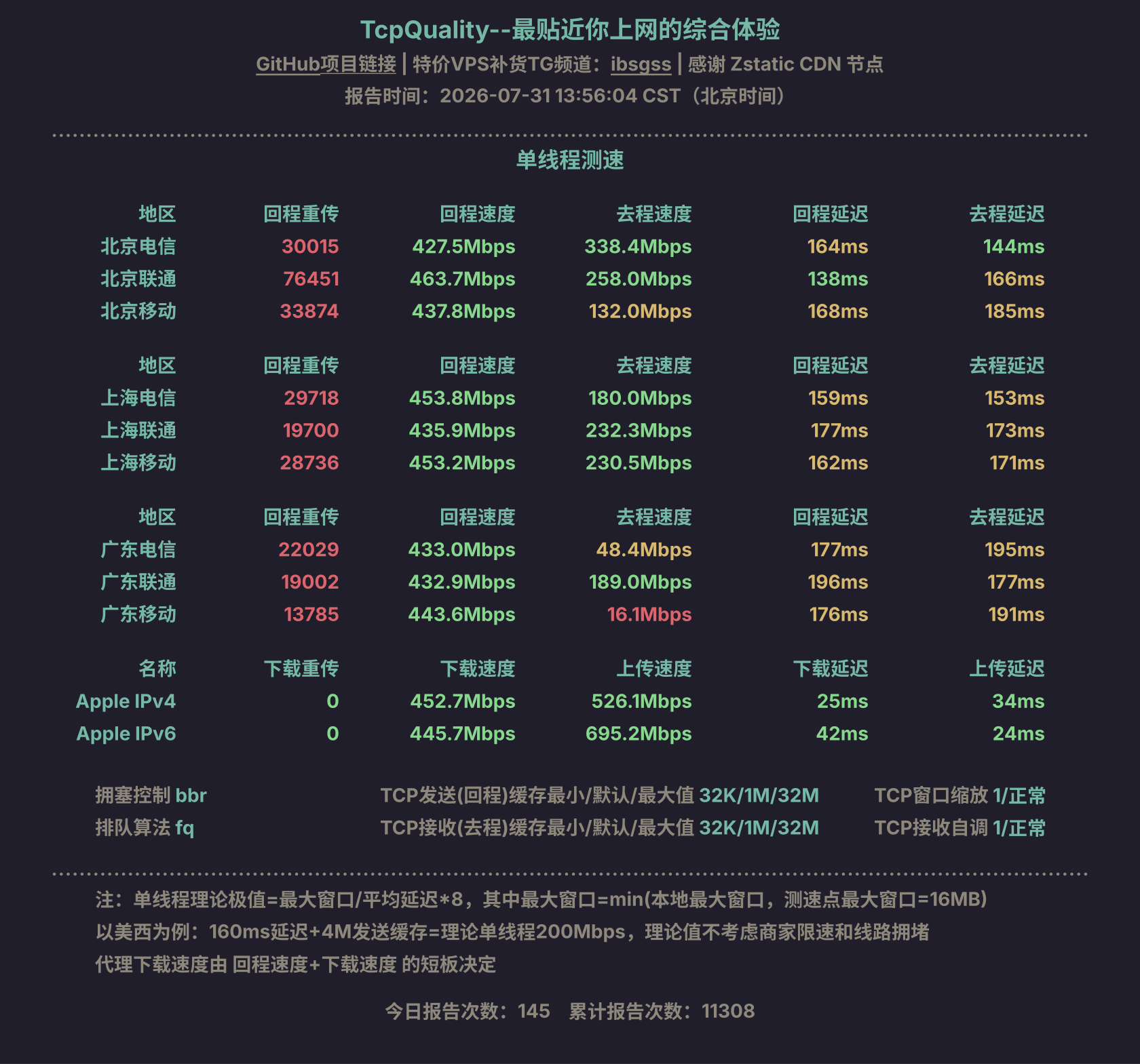 单线程测速