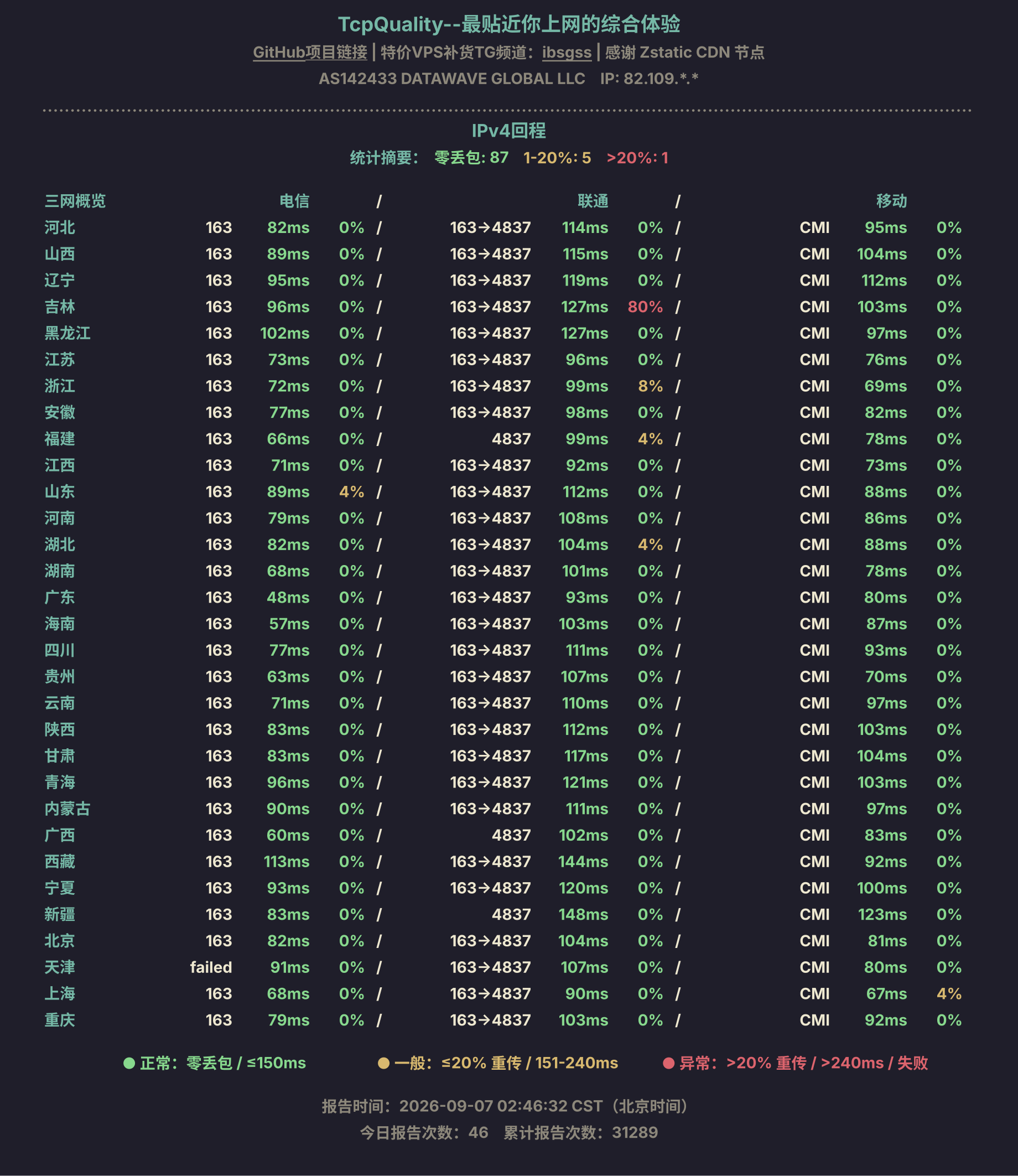 IPv4回程