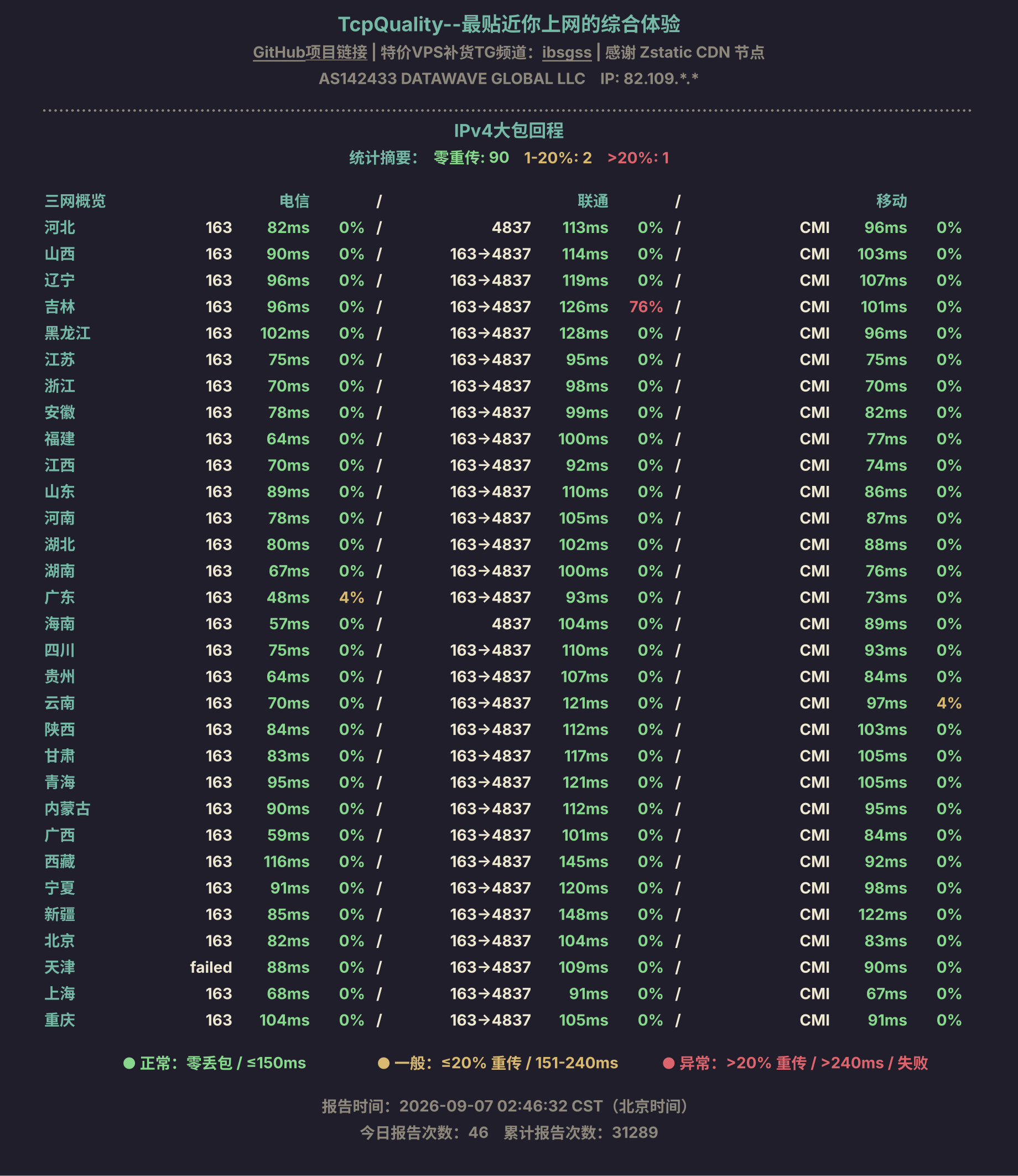 IPv4大包回程