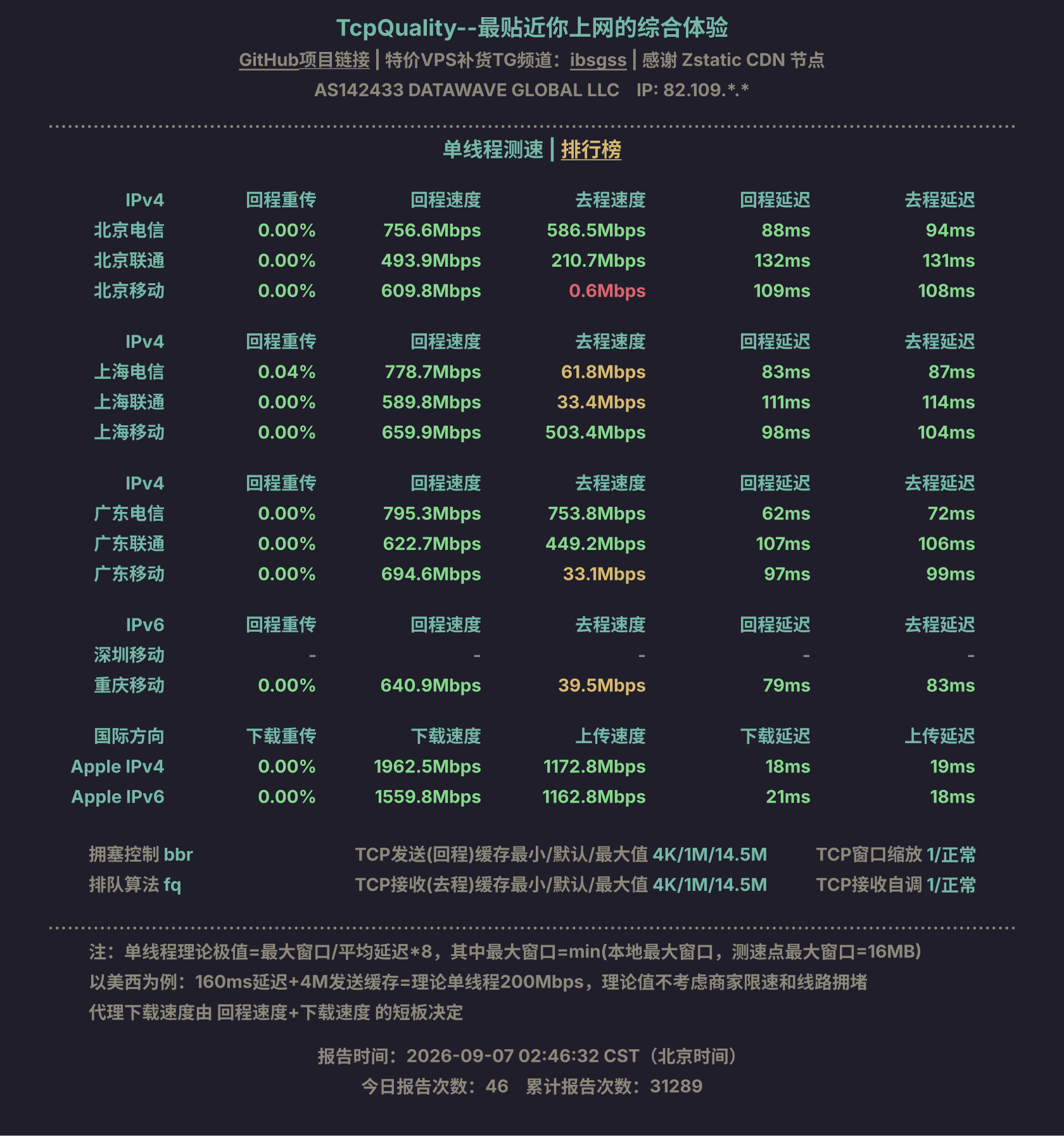 单线程测速