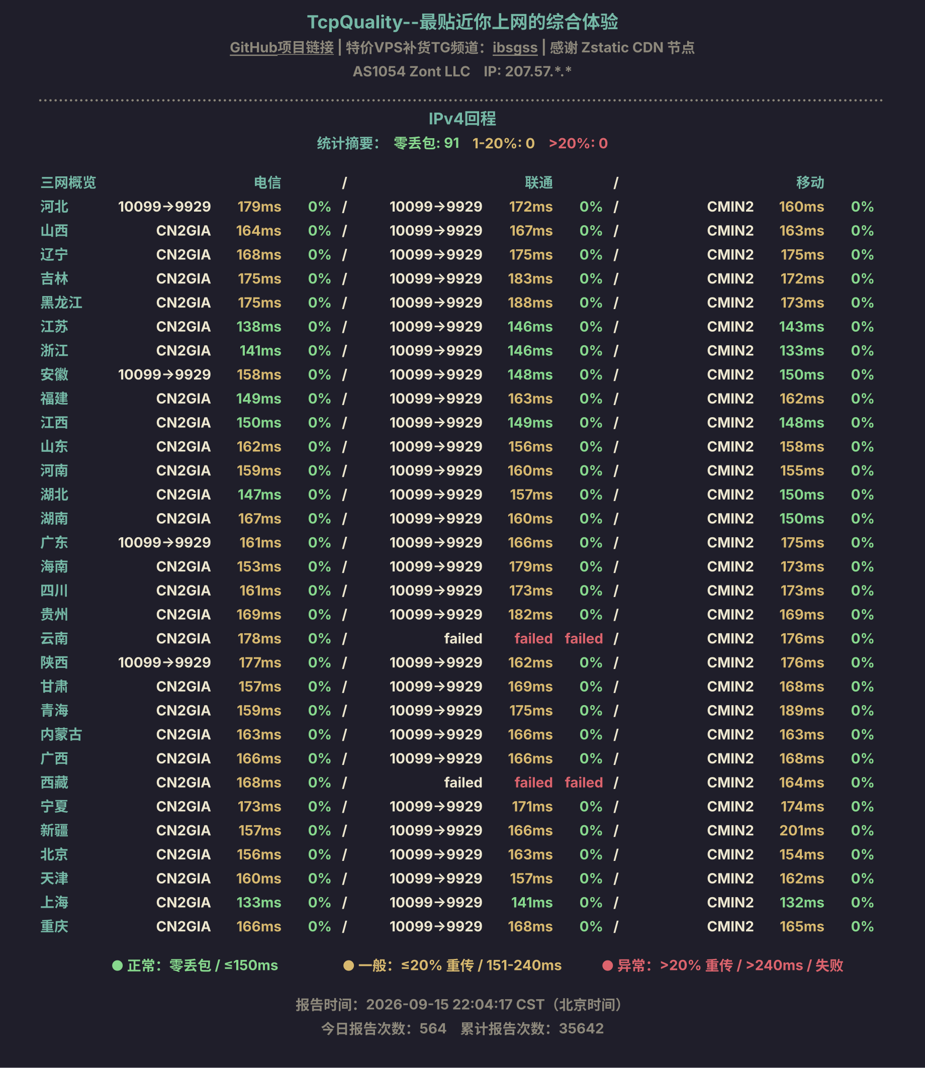 IPv4回程