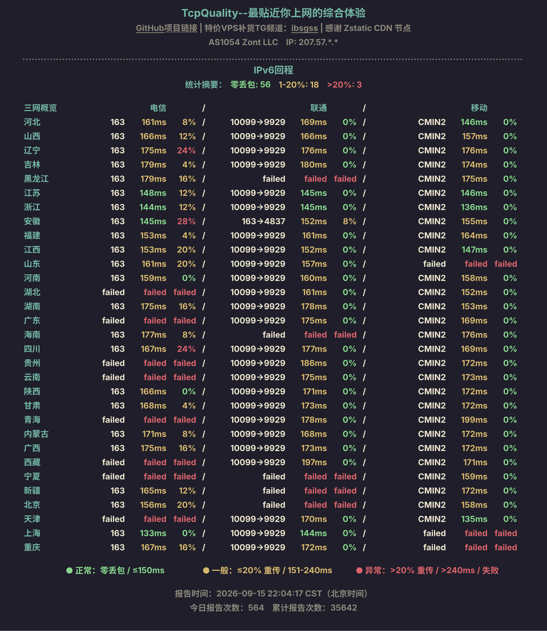 IPv6回程