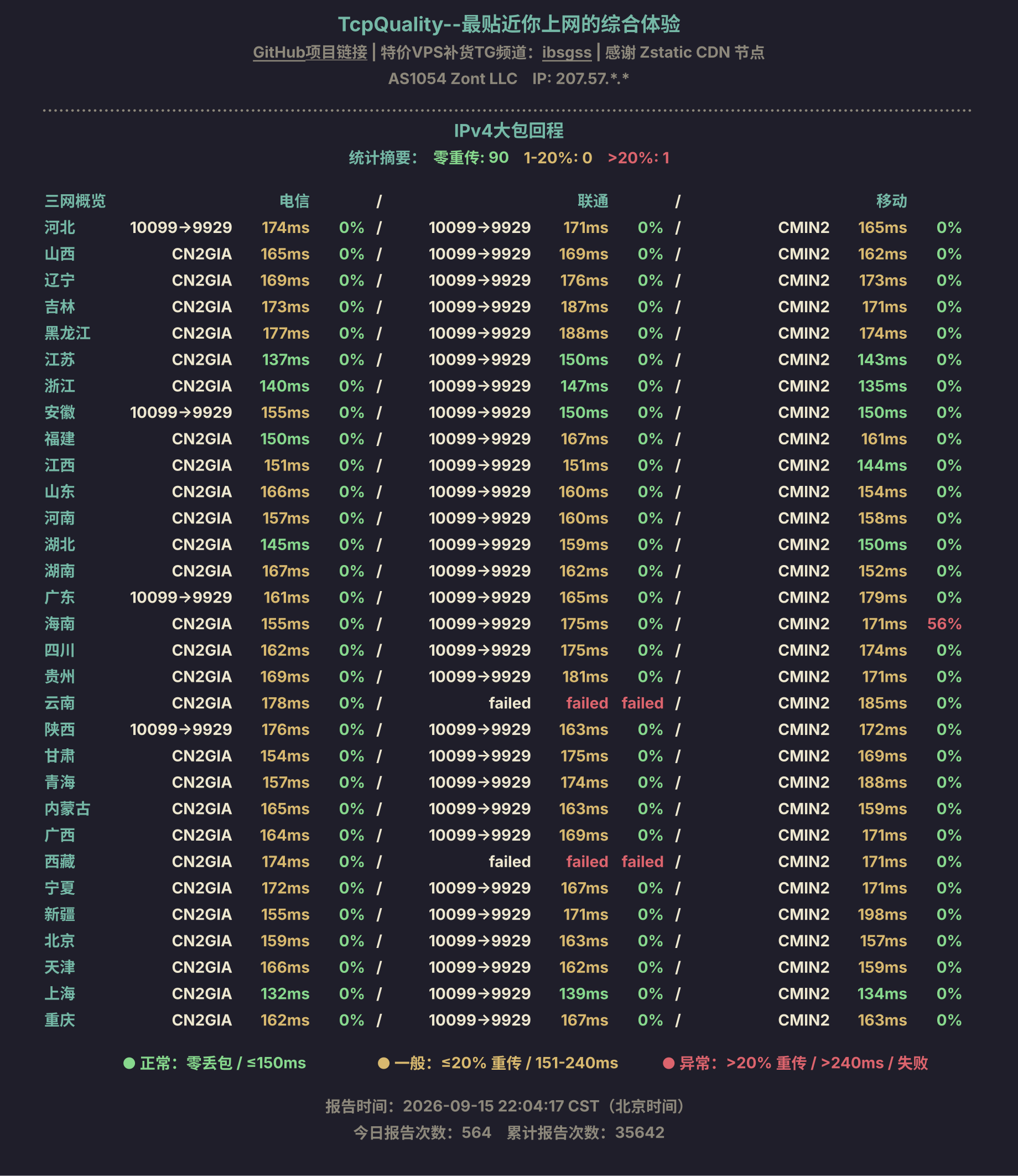 IPv4大包回程