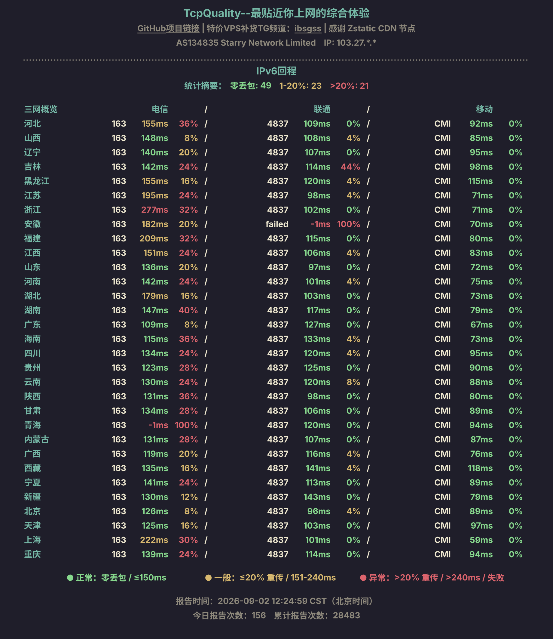 IPv6回程