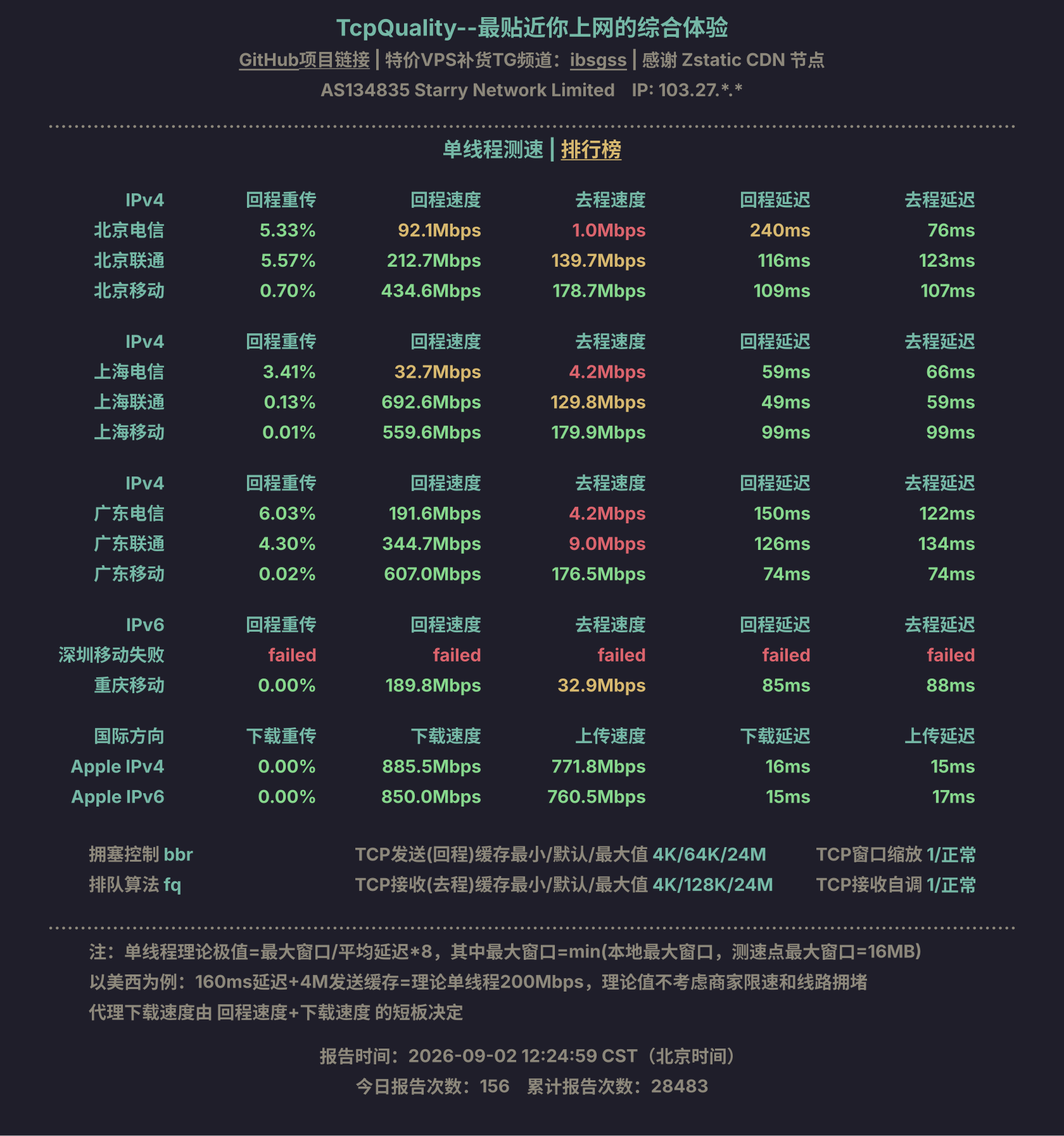 单线程测速