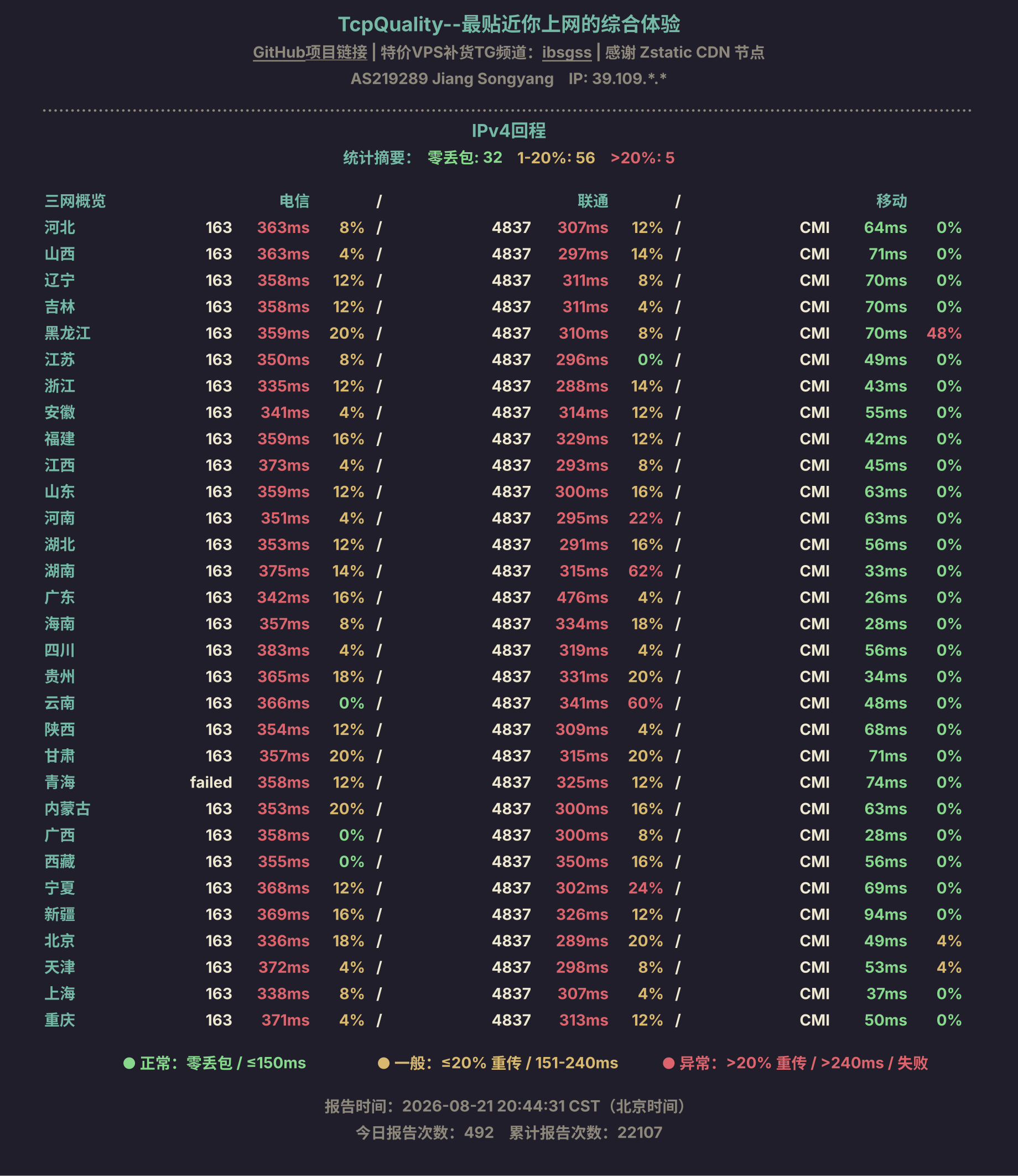 IPv4回程