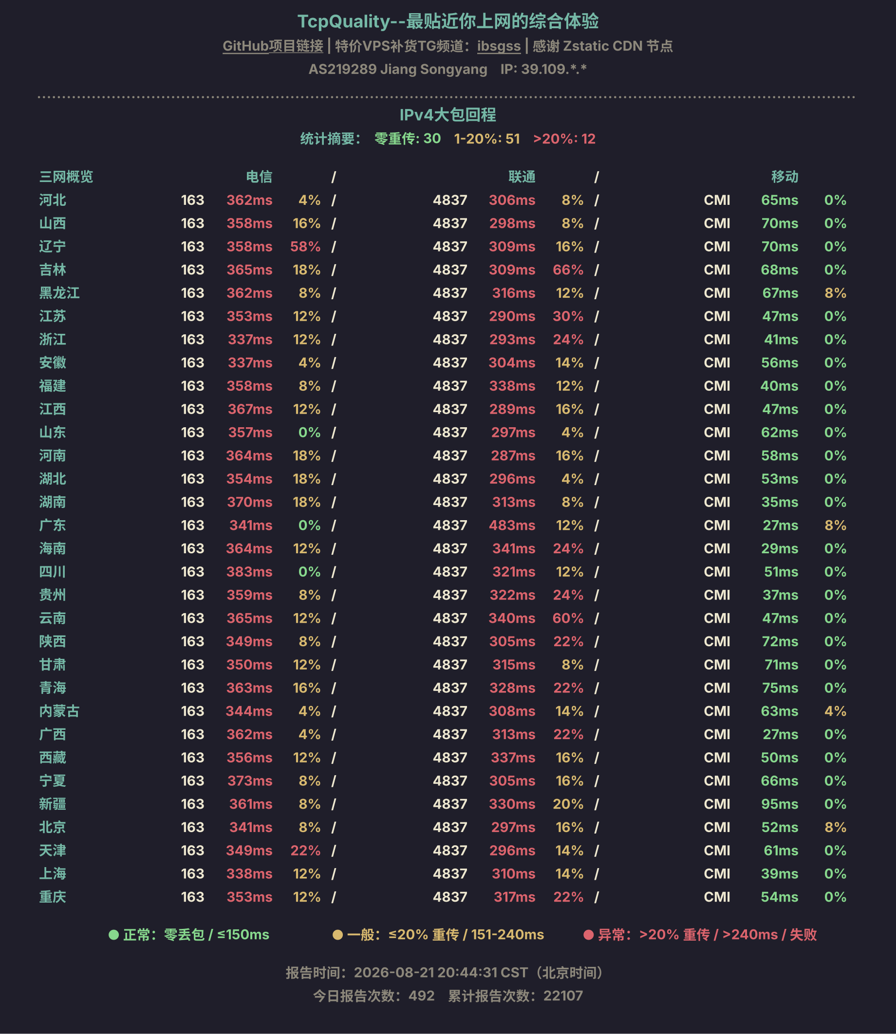 IPv4大包回程