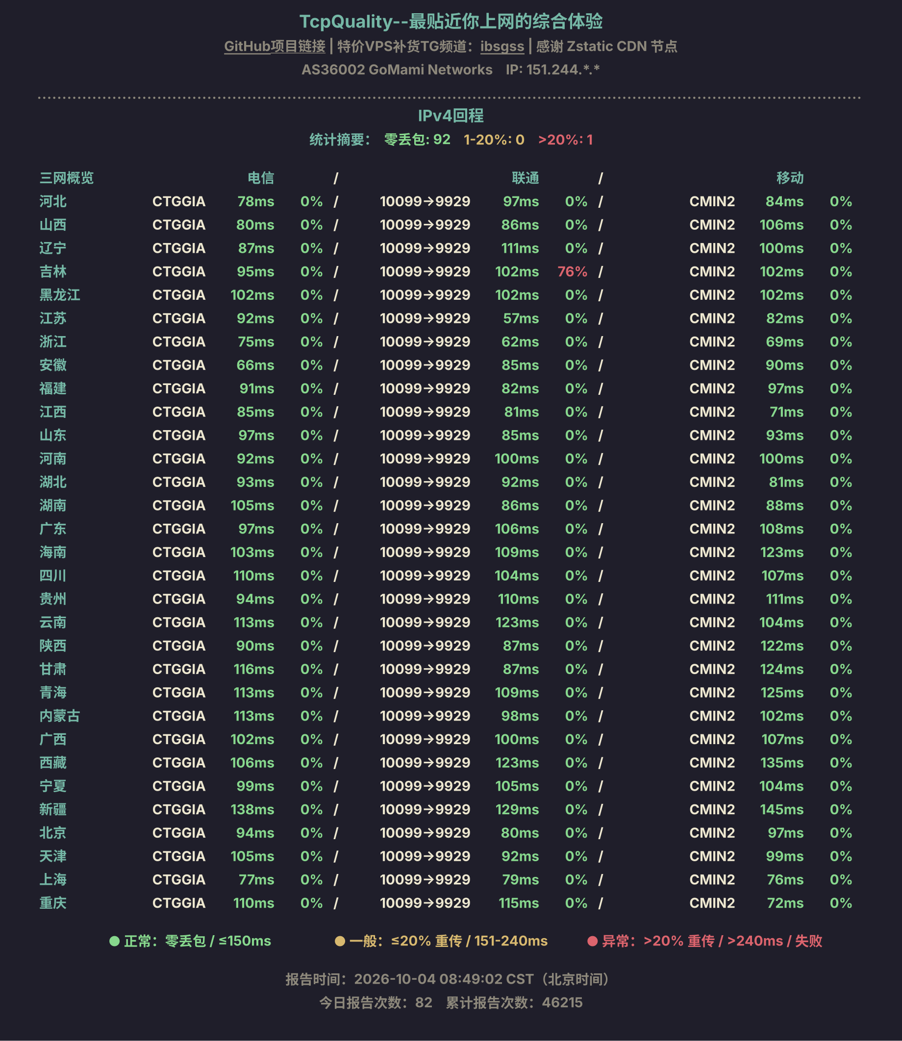 IPv4回程