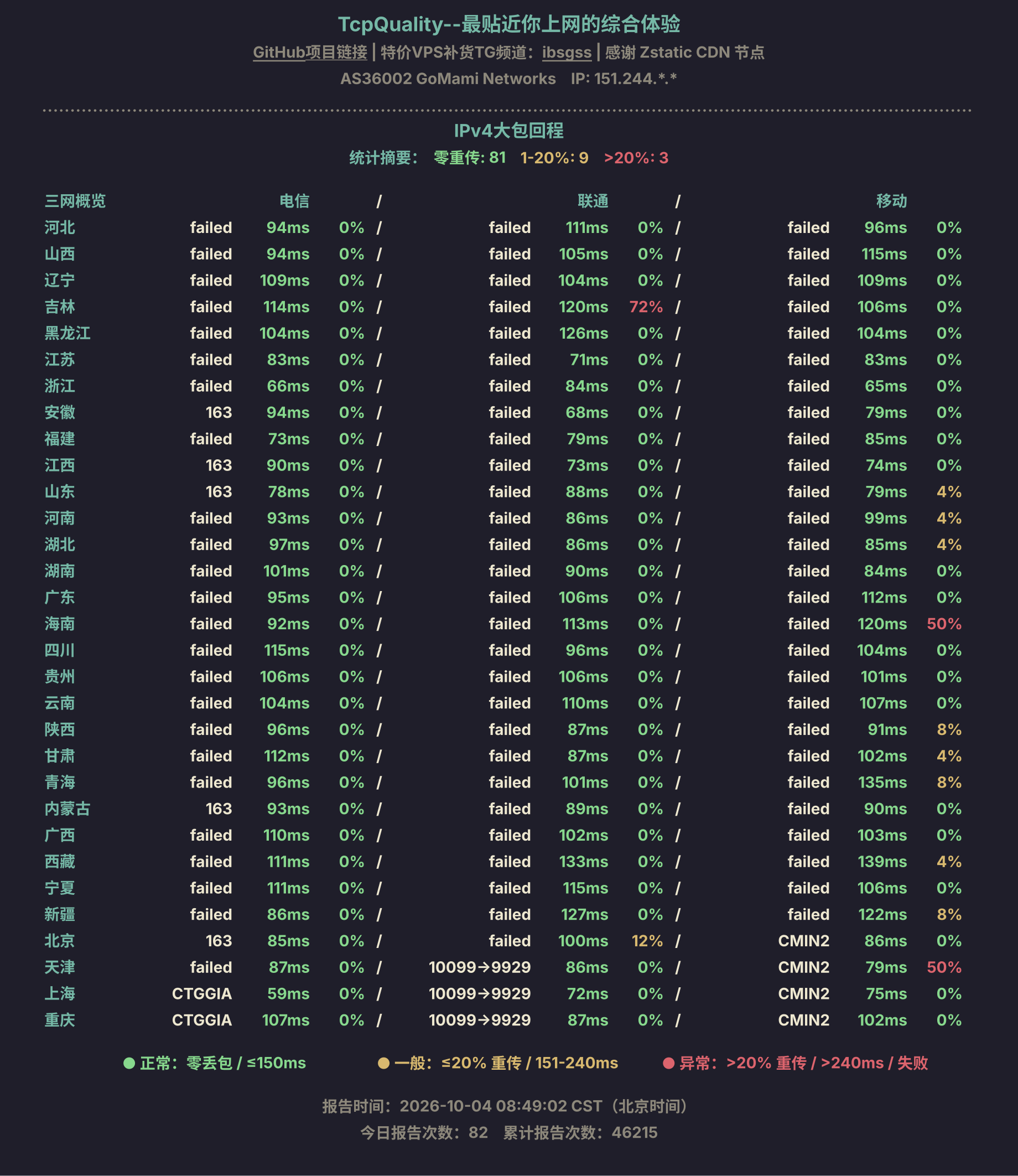 IPv4大包回程