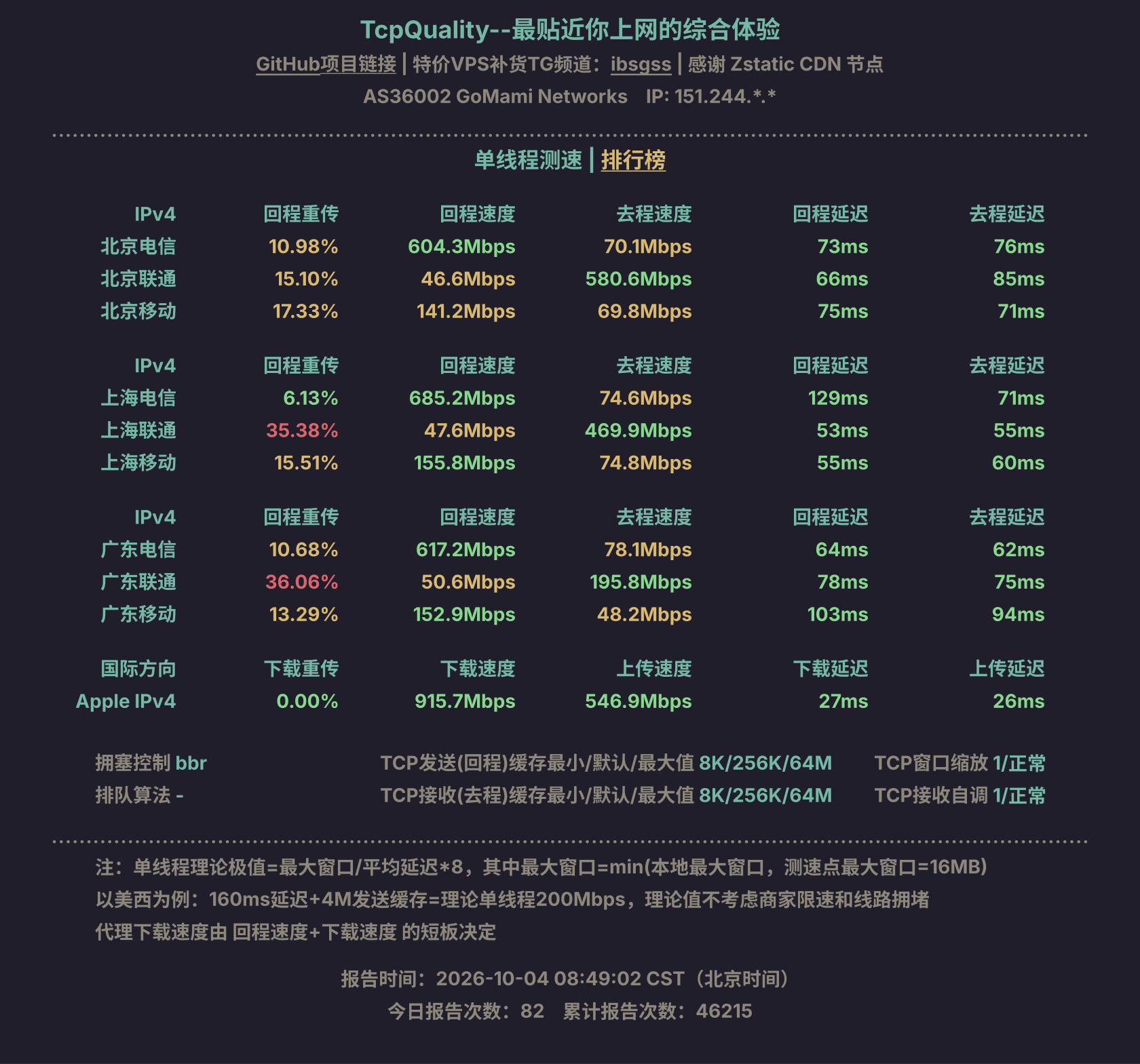 单线程测速