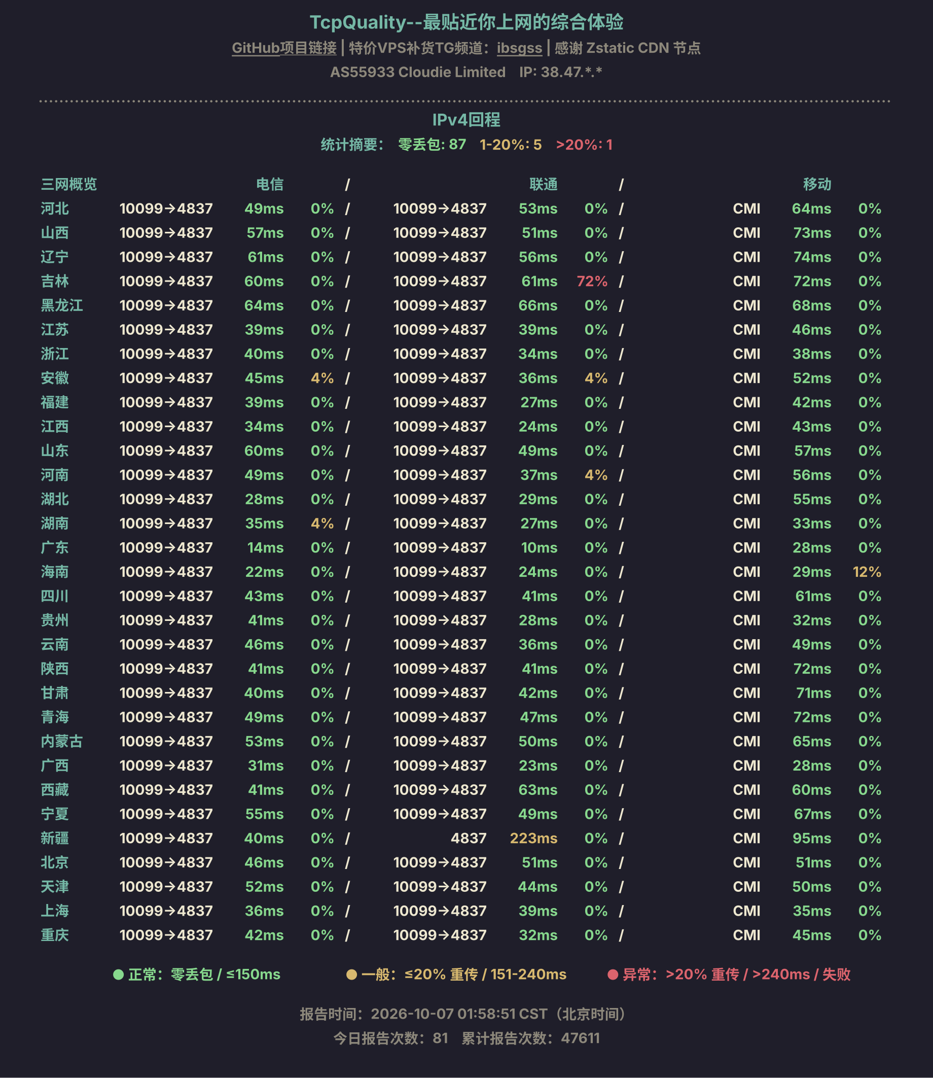 IPv4回程