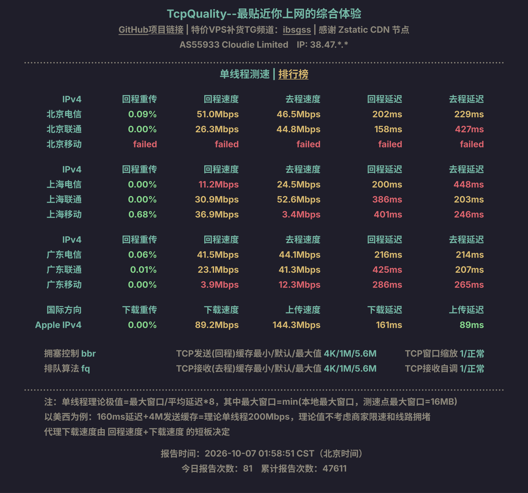 单线程测速