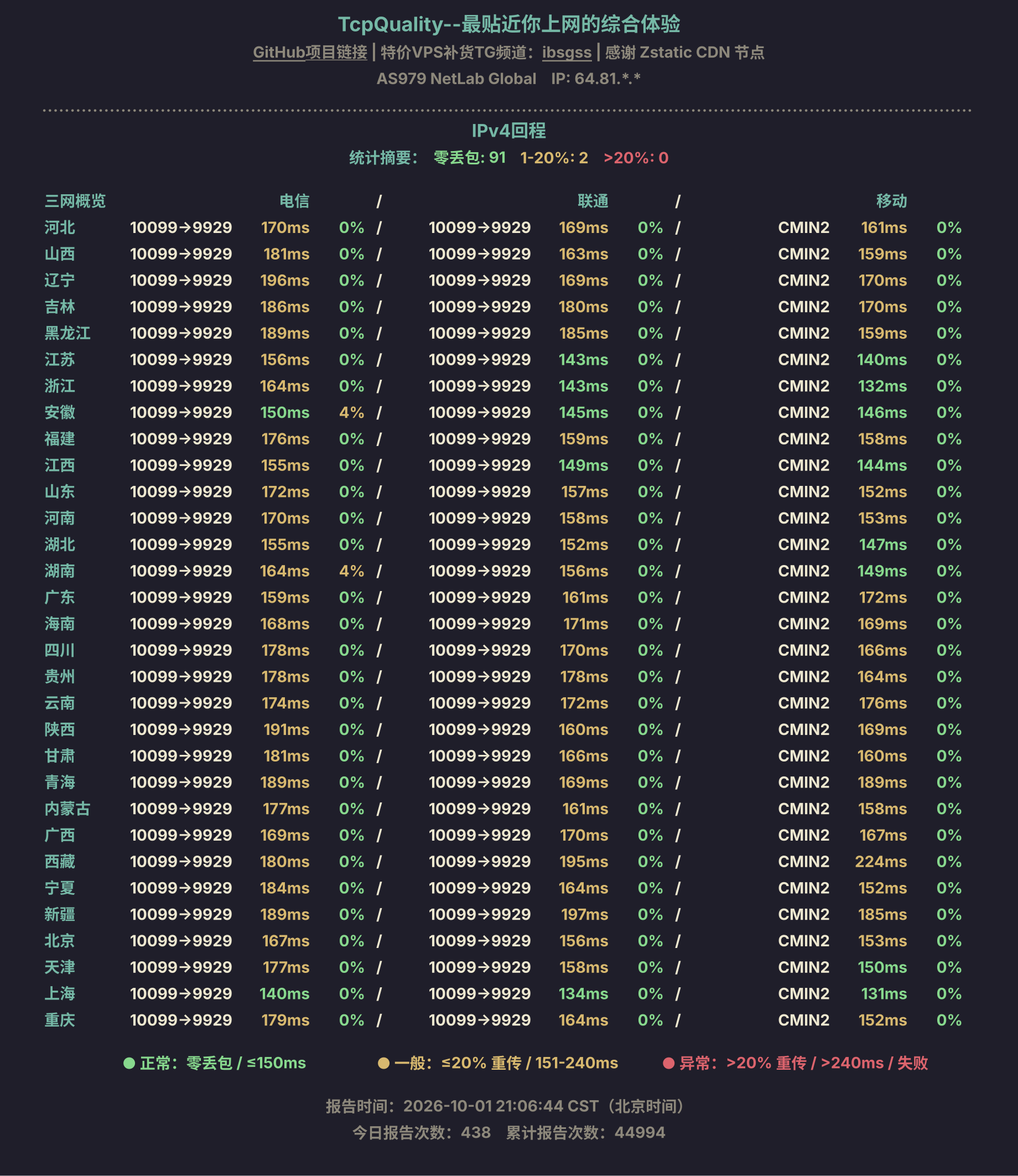 IPv4回程