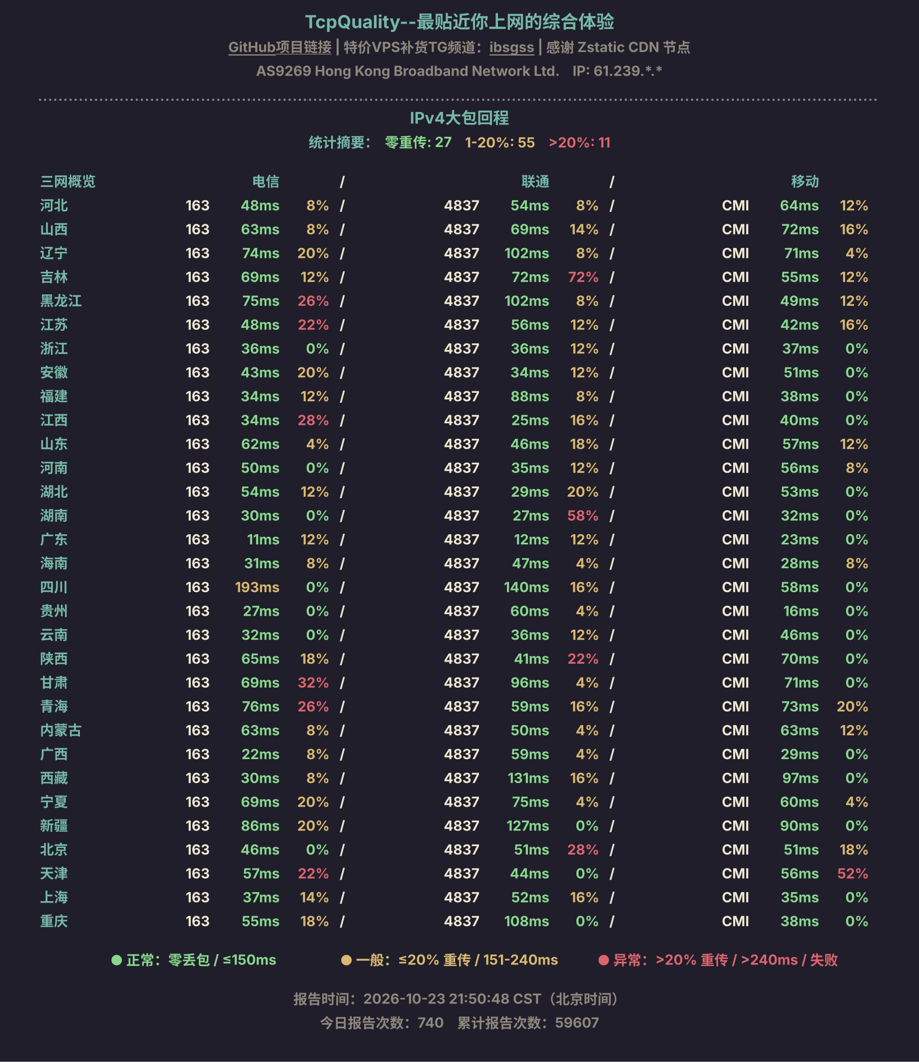 IPv4大包回程