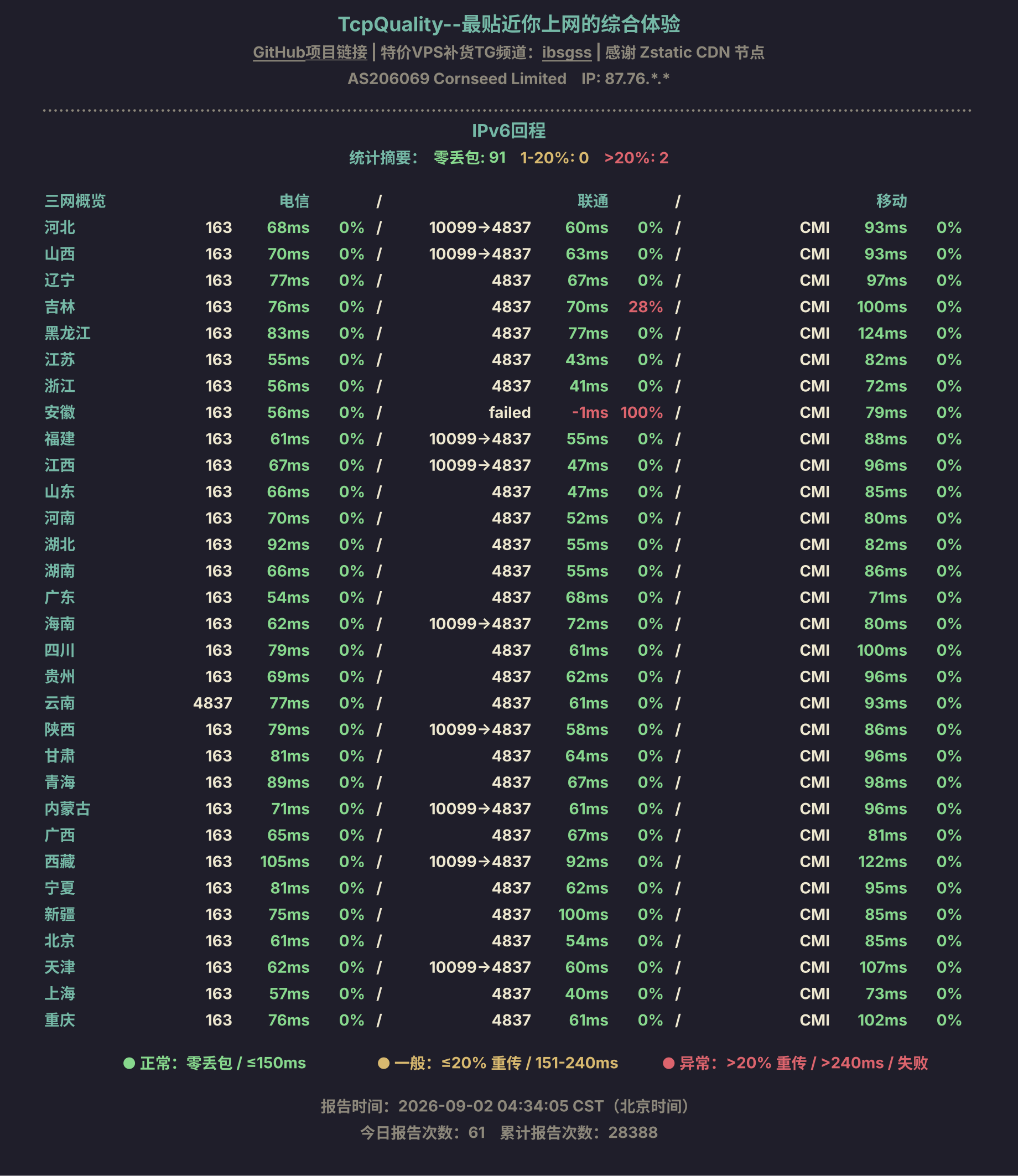 IPv6回程
