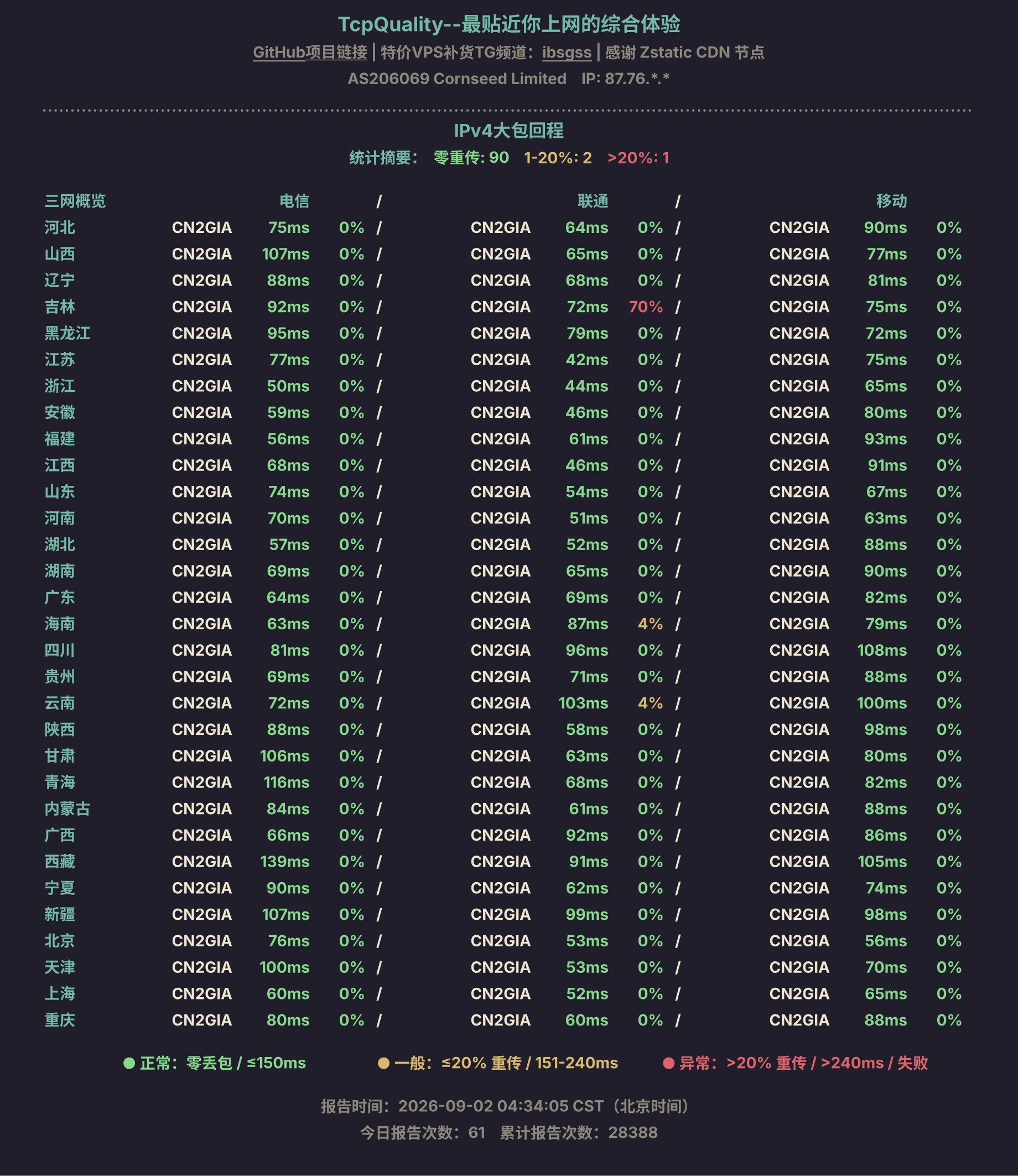 IPv4大包回程