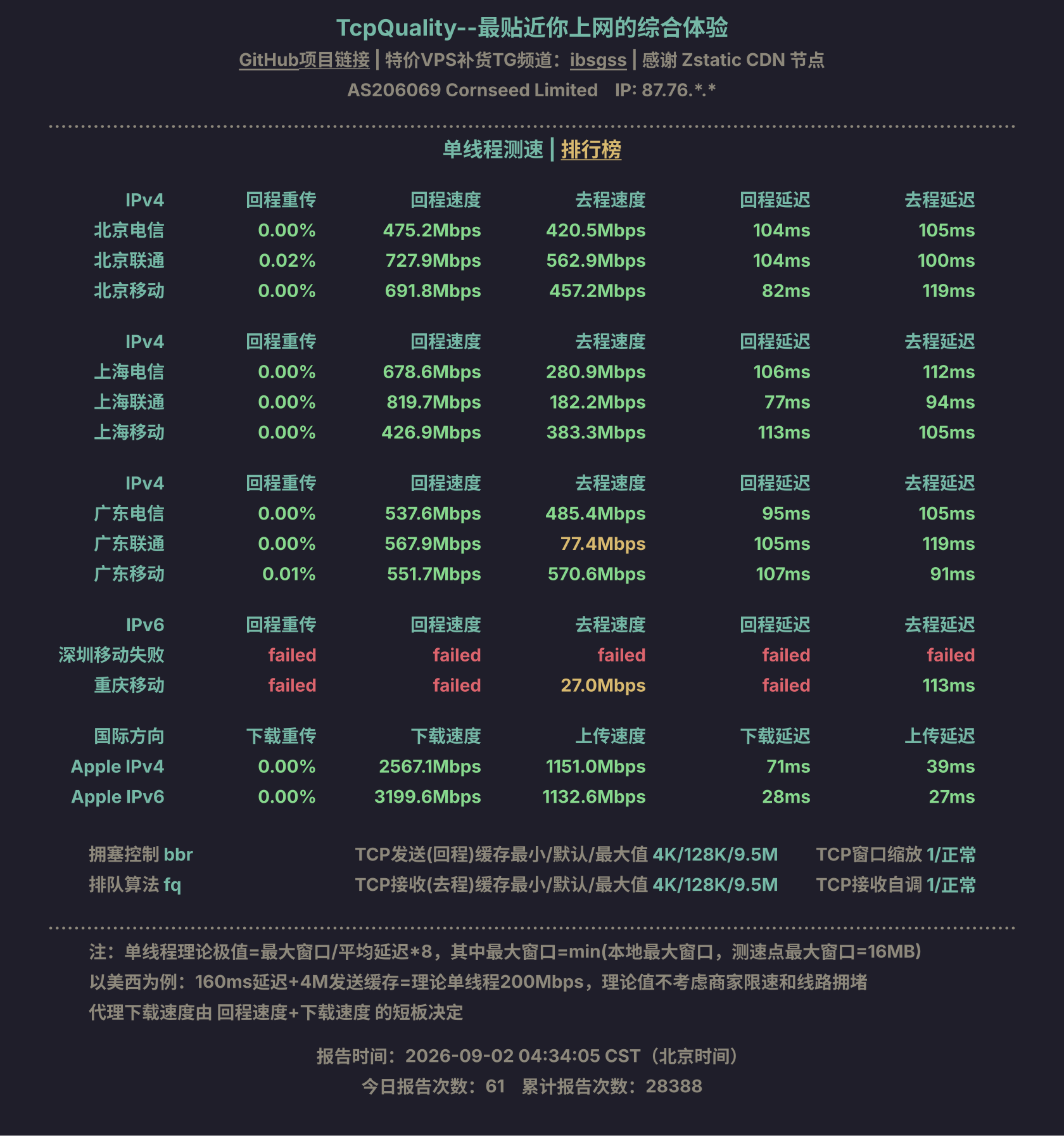单线程测速