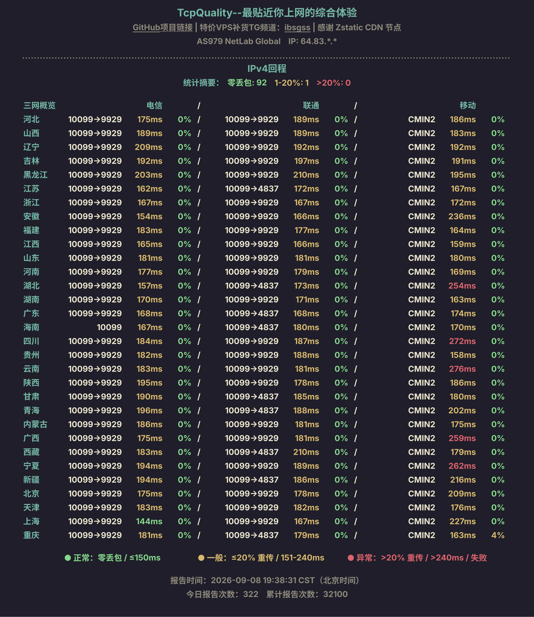 IPv4回程