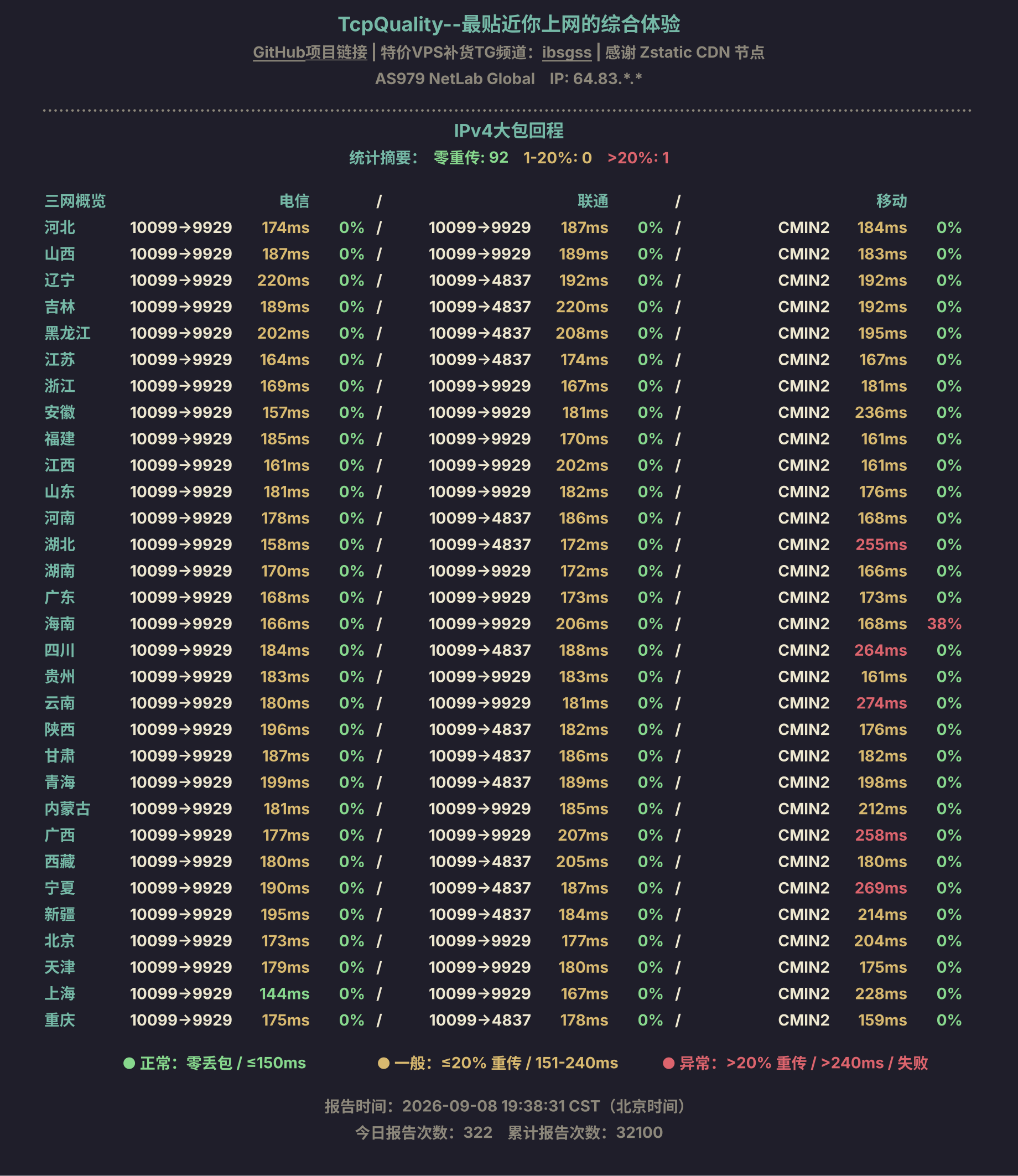 IPv4大包回程