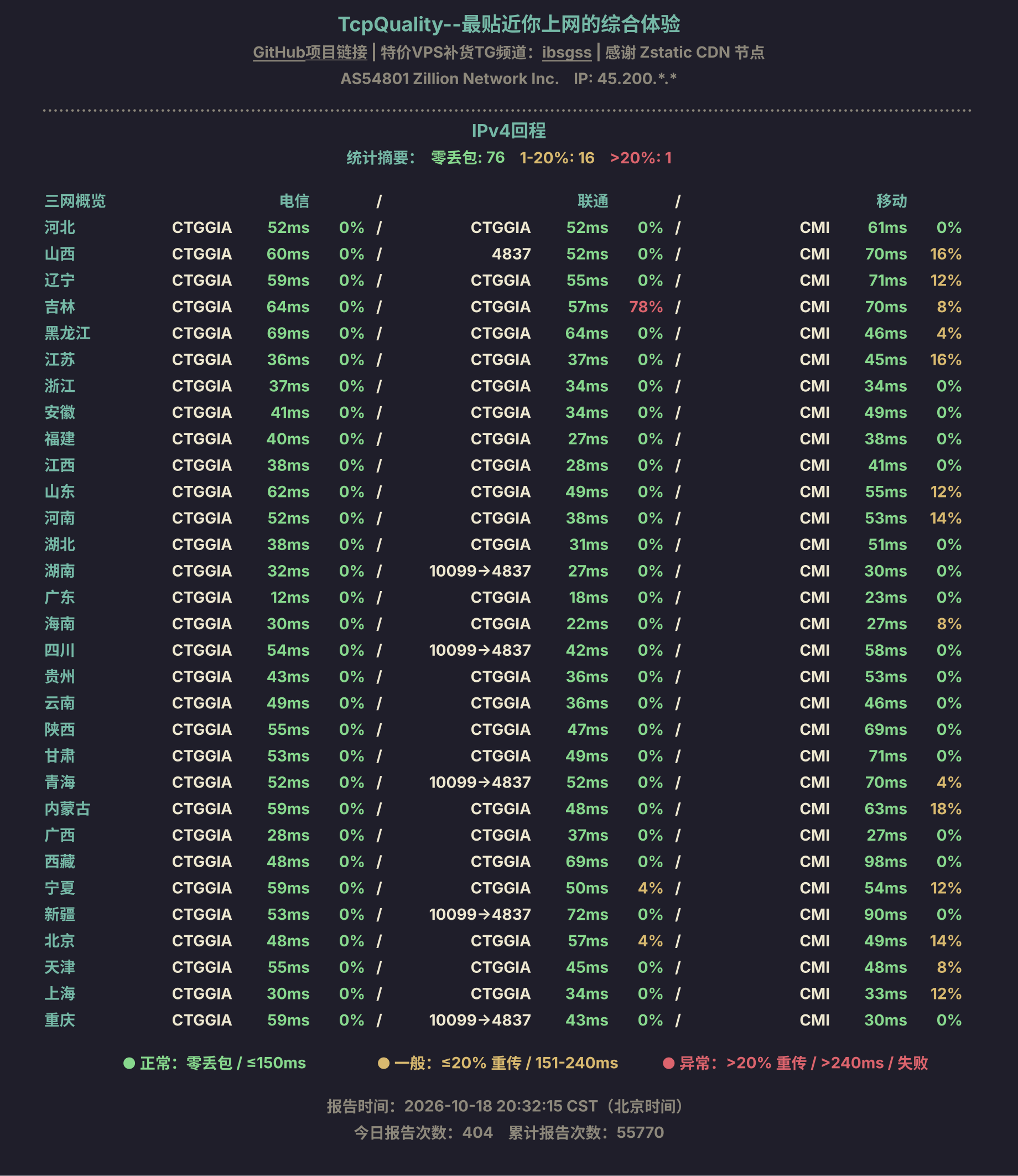 IPv4回程