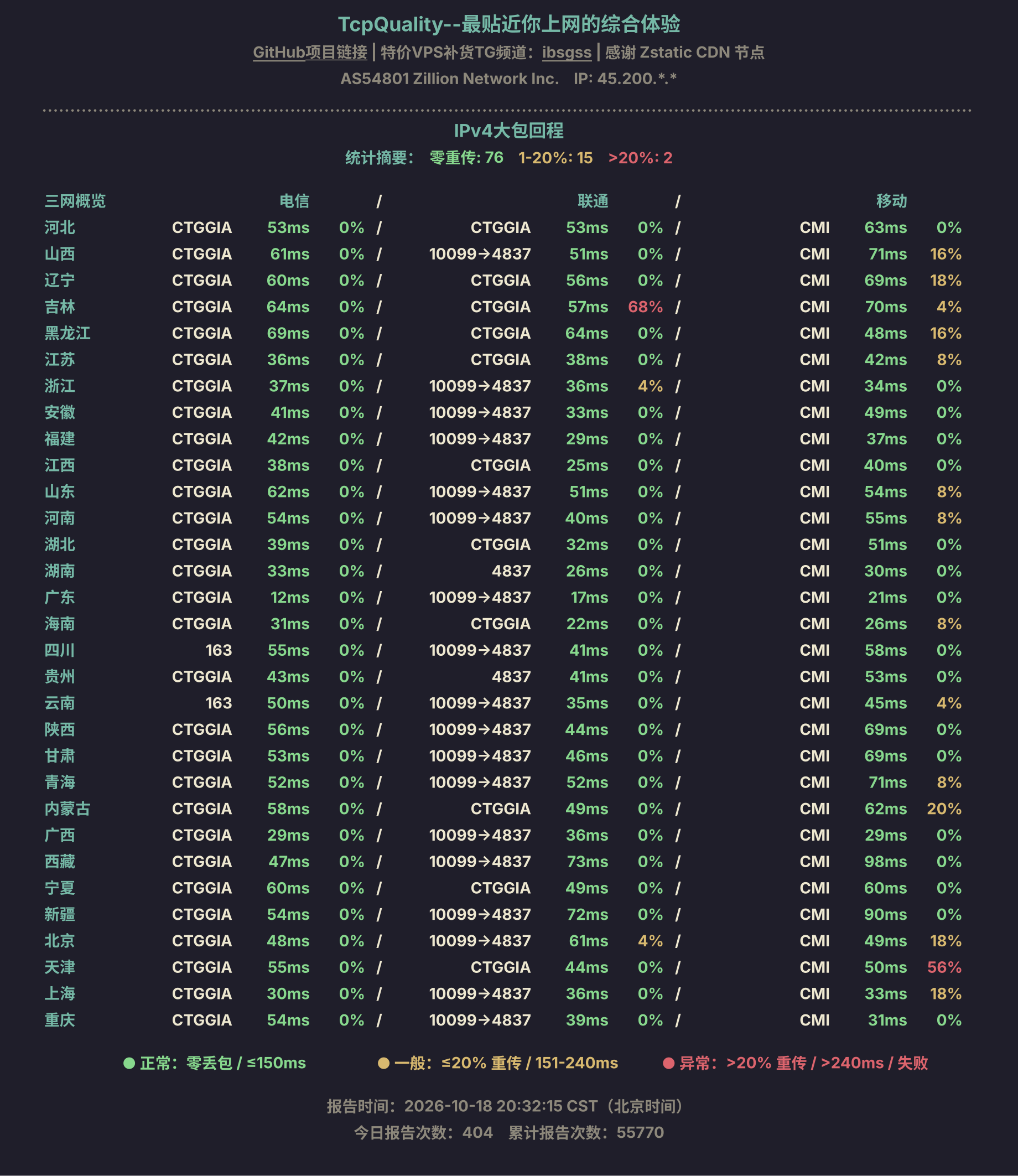 IPv4大包回程